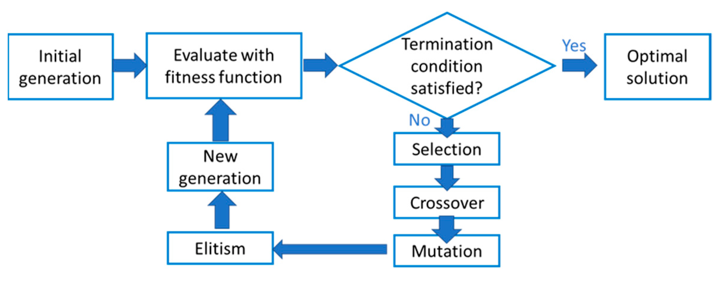 Nanomaterials 12 03554 g004