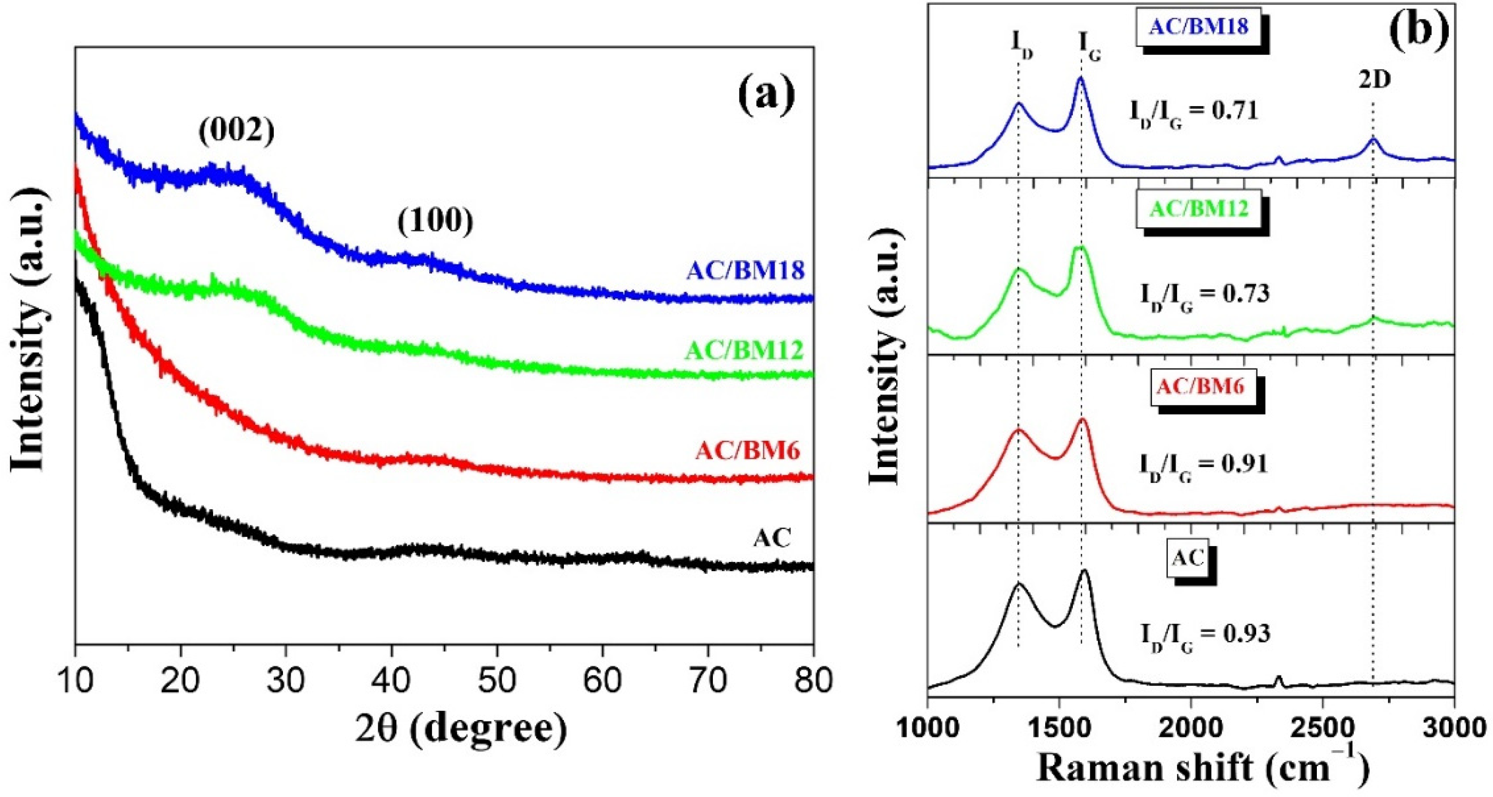 Nanomaterials 12 03555 g002 Nanomaterials 12 03555 g002