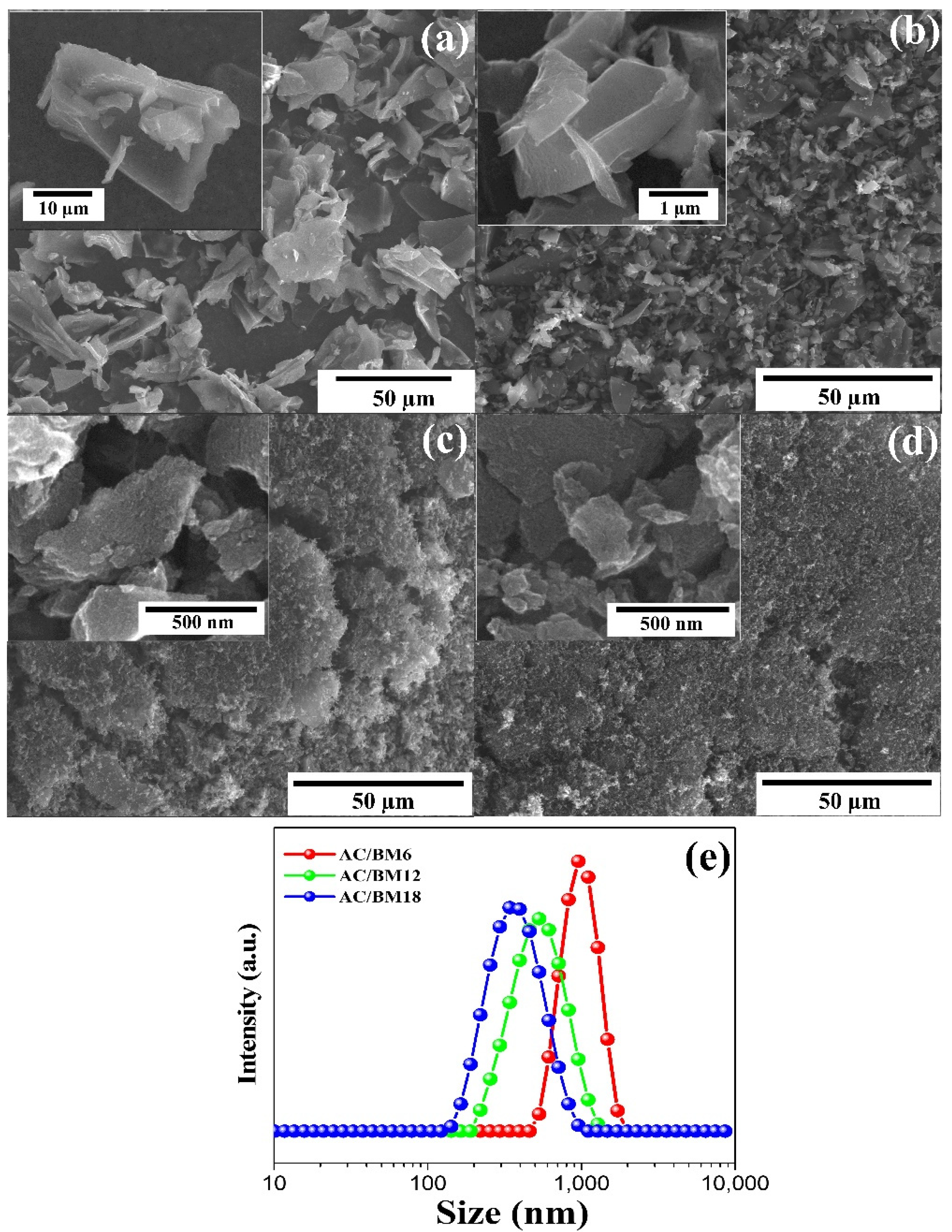 Nanomaterials 12 03555 g003 Nanomaterials 12 03555 g003