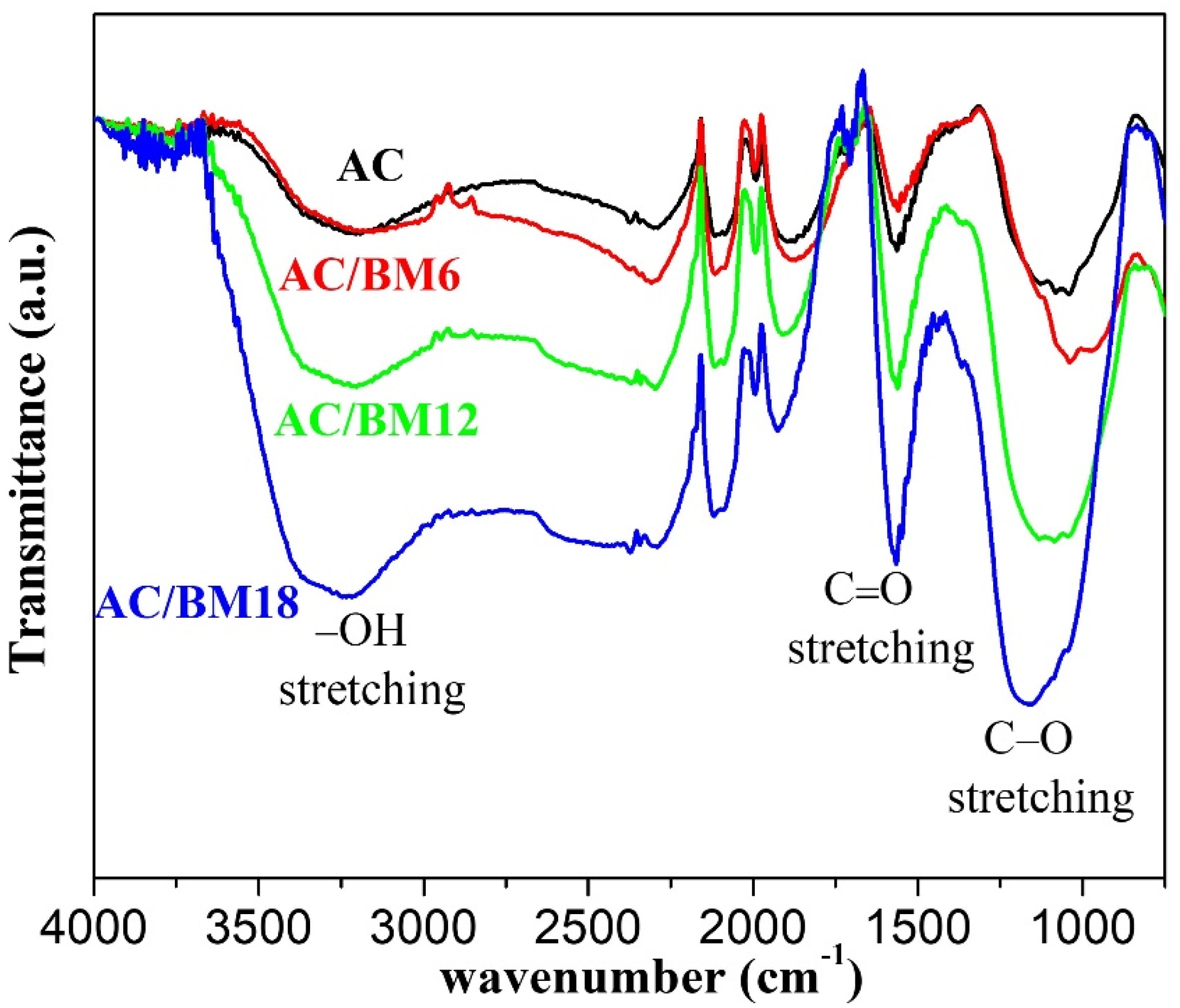 Nanomaterials 12 03555 g006 Nanomaterials 12 03555 g006
