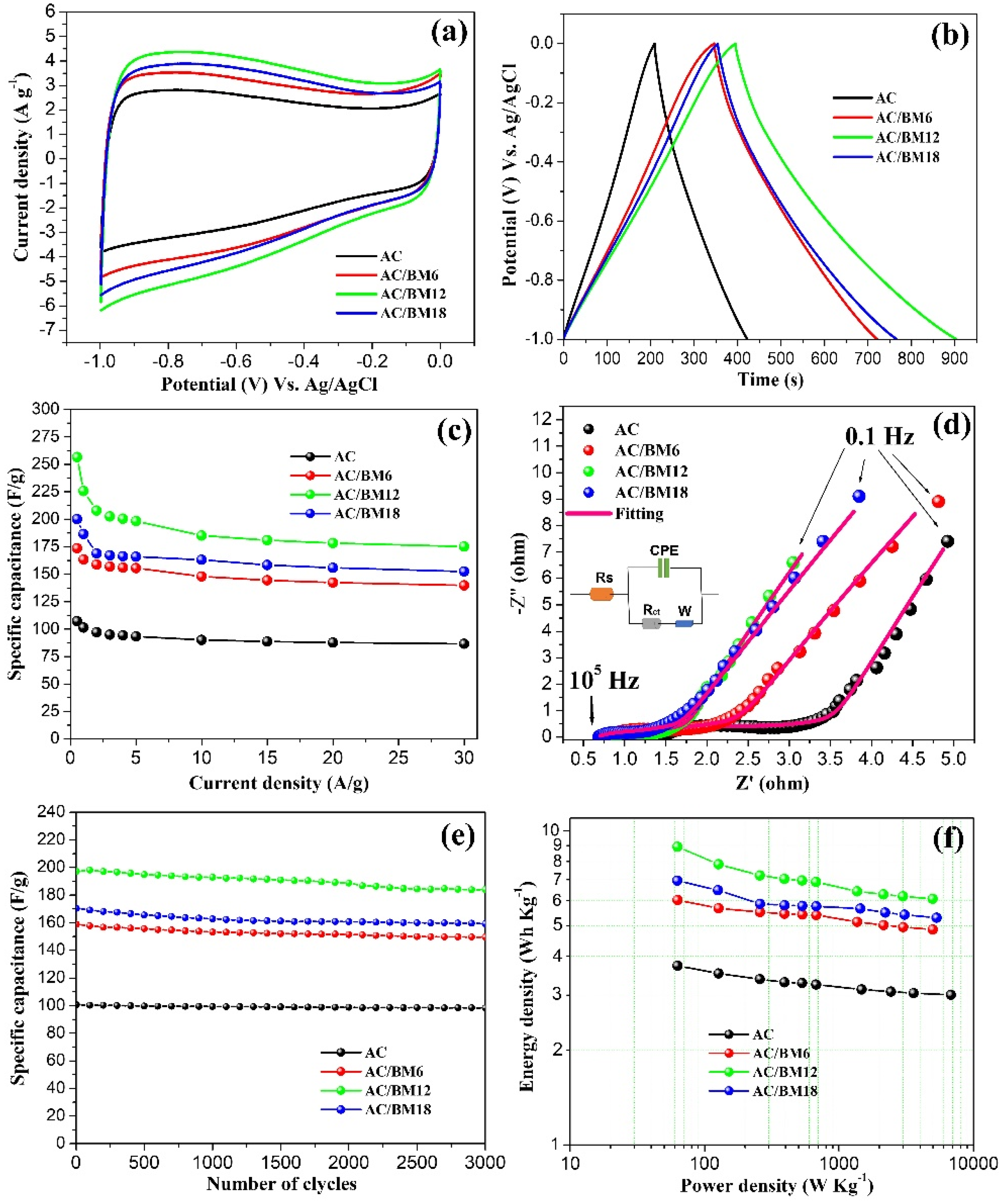 Nanomaterials 12 03555 g008 Nanomaterials 12 03555 g008