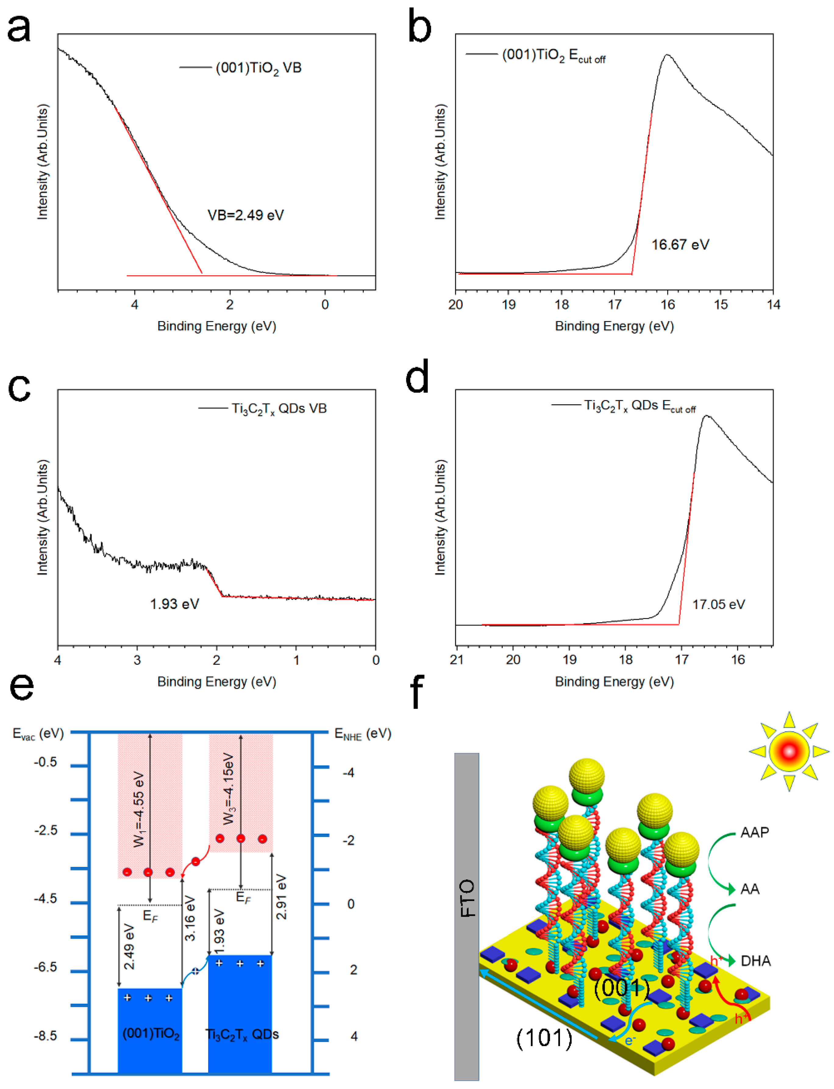Nanomaterials 12 03557 g005