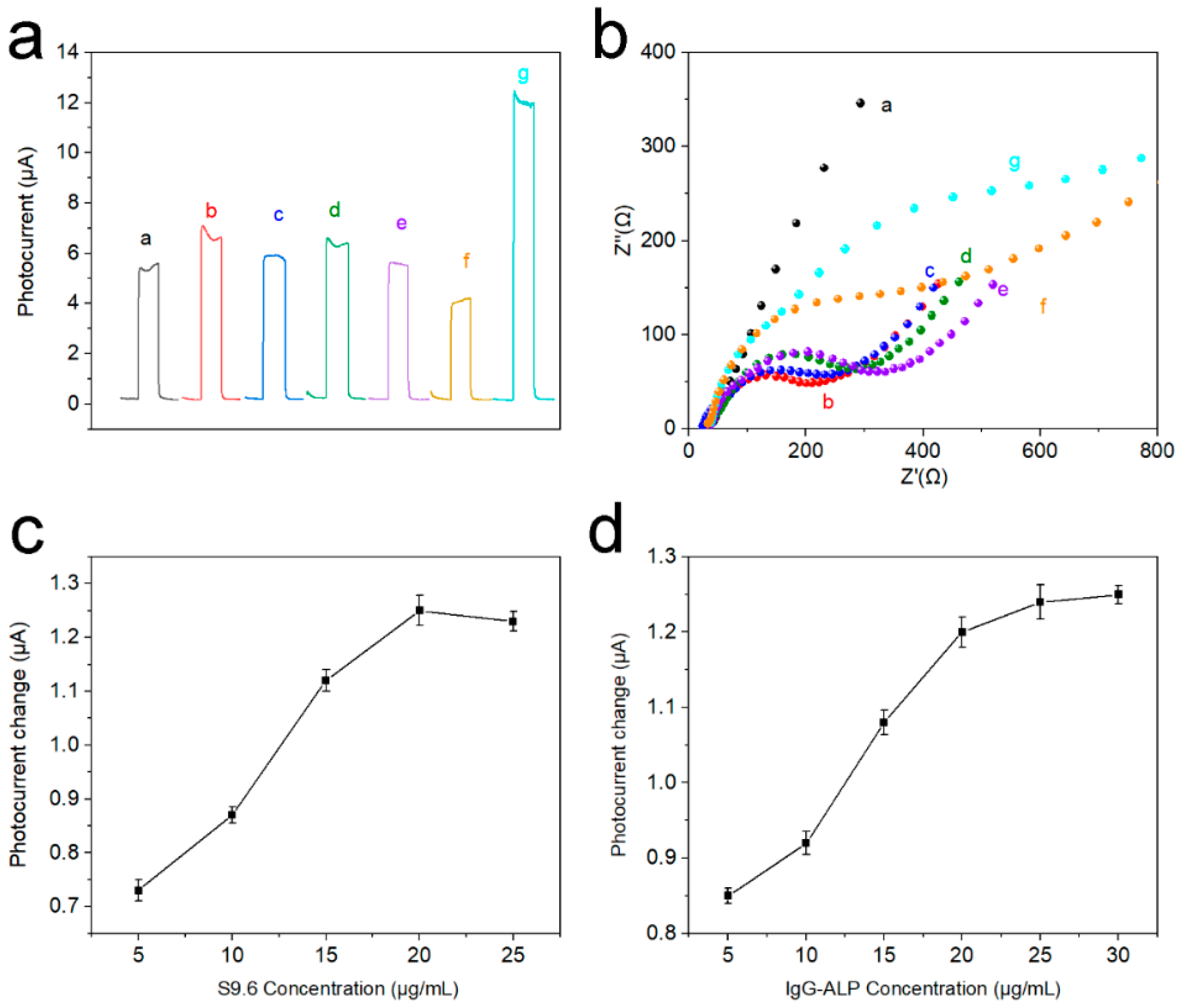 Nanomaterials 12 03557 g006