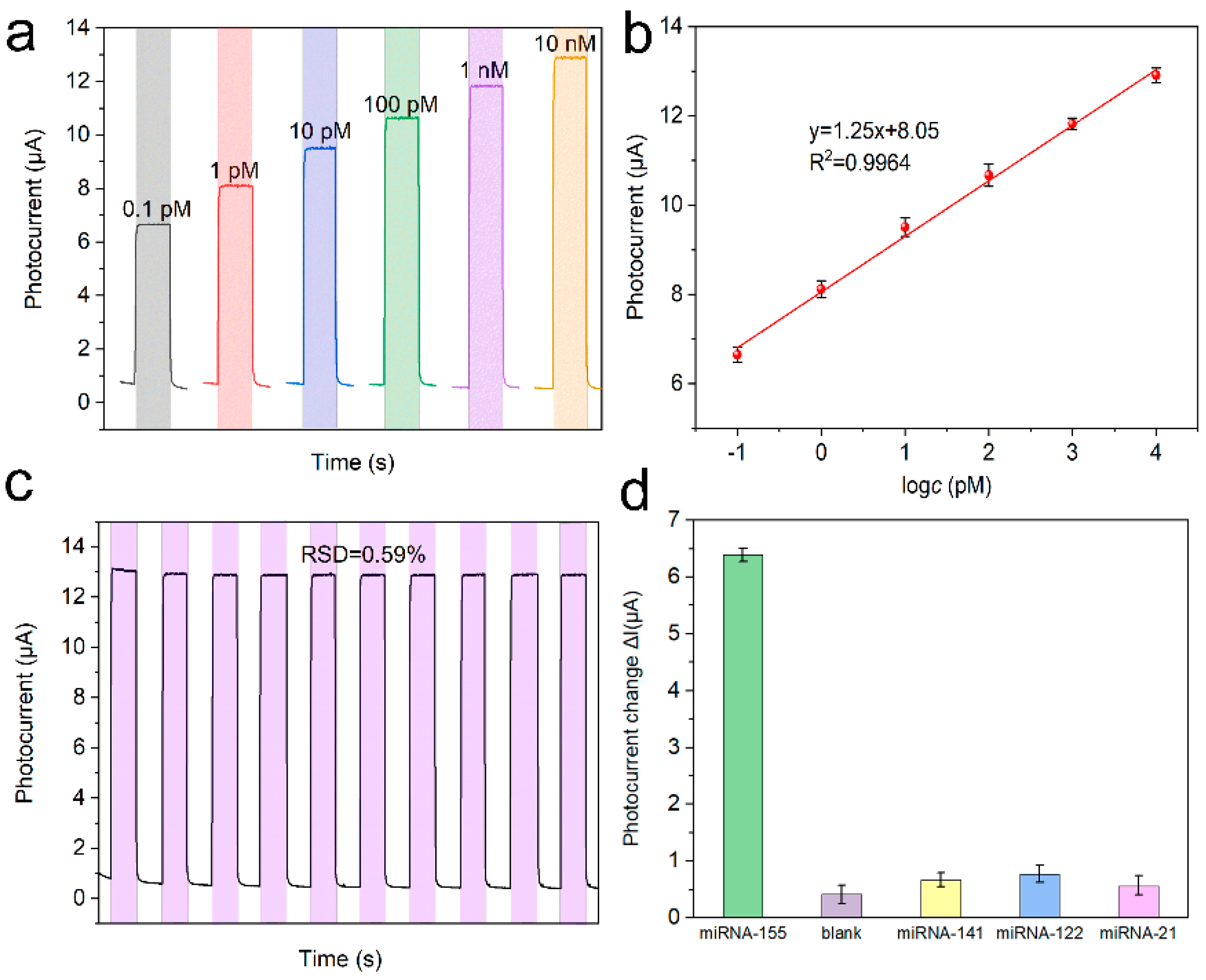 Nanomaterials 12 03557 g007