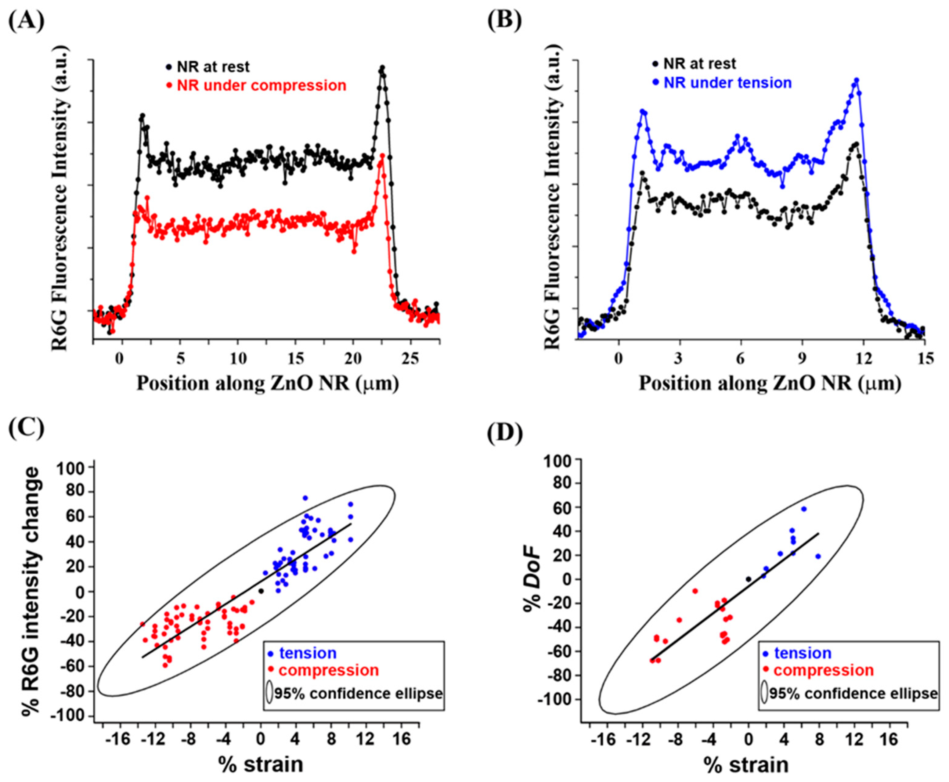 Nanomaterials 12 03558 g005