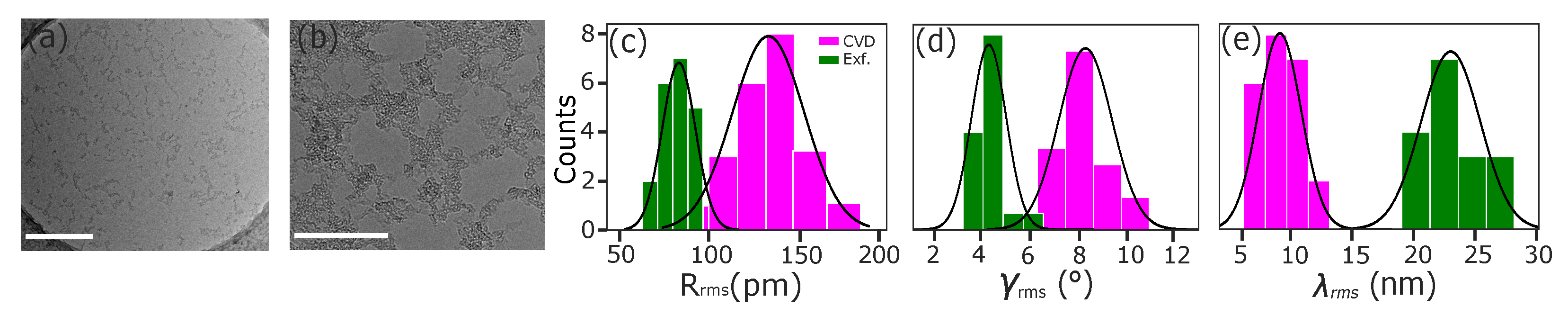 Nanomaterials 12 03562 g001 Nanomaterials 12 03562 g001