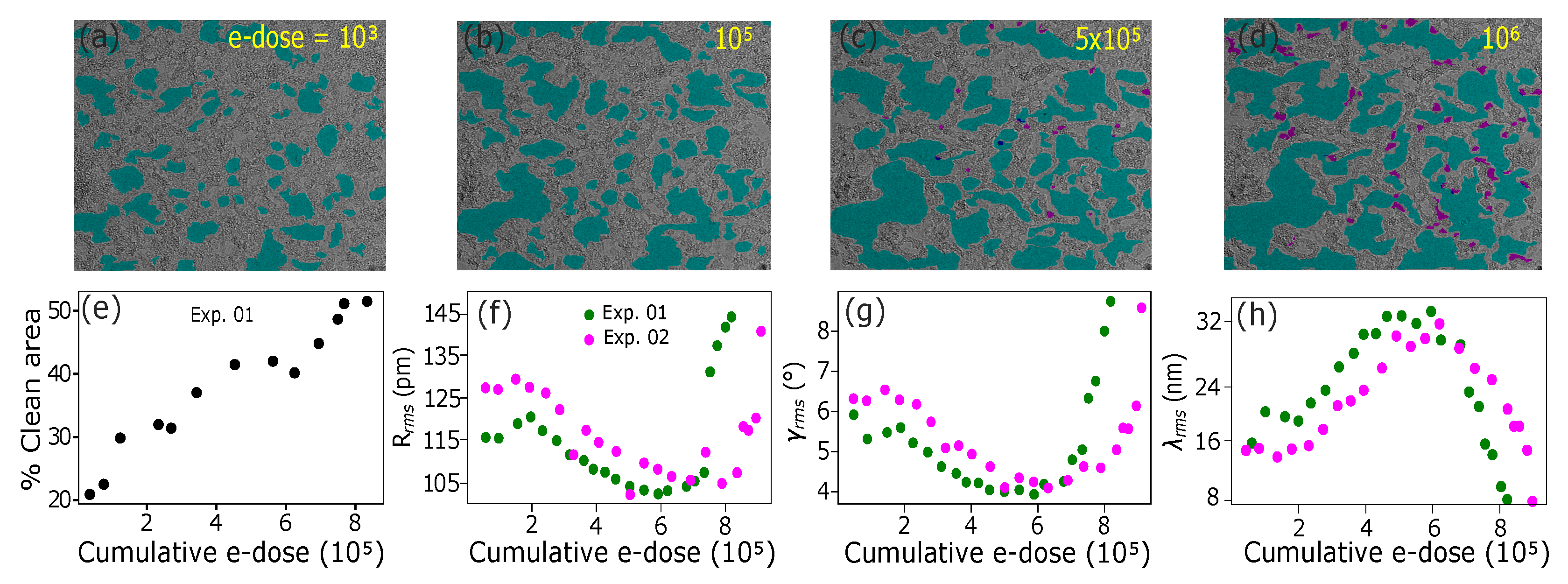 Nanomaterials 12 03562 g003 Nanomaterials 12 03562 g003