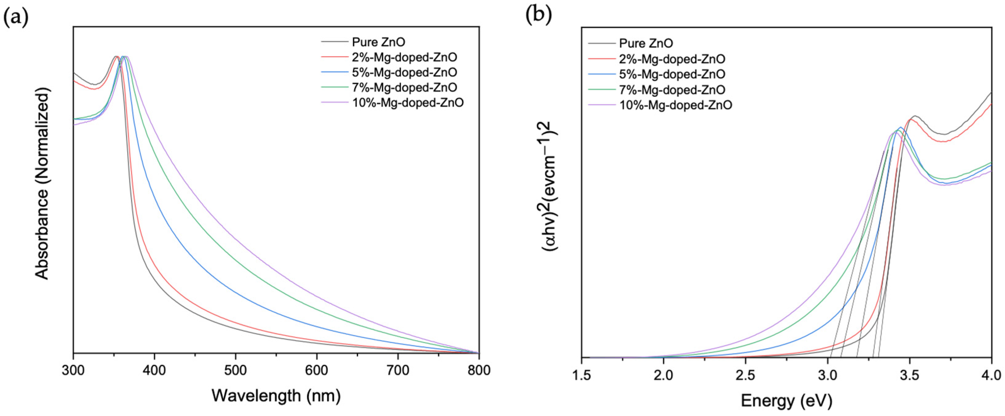 Nanomaterials 12 03564 g003