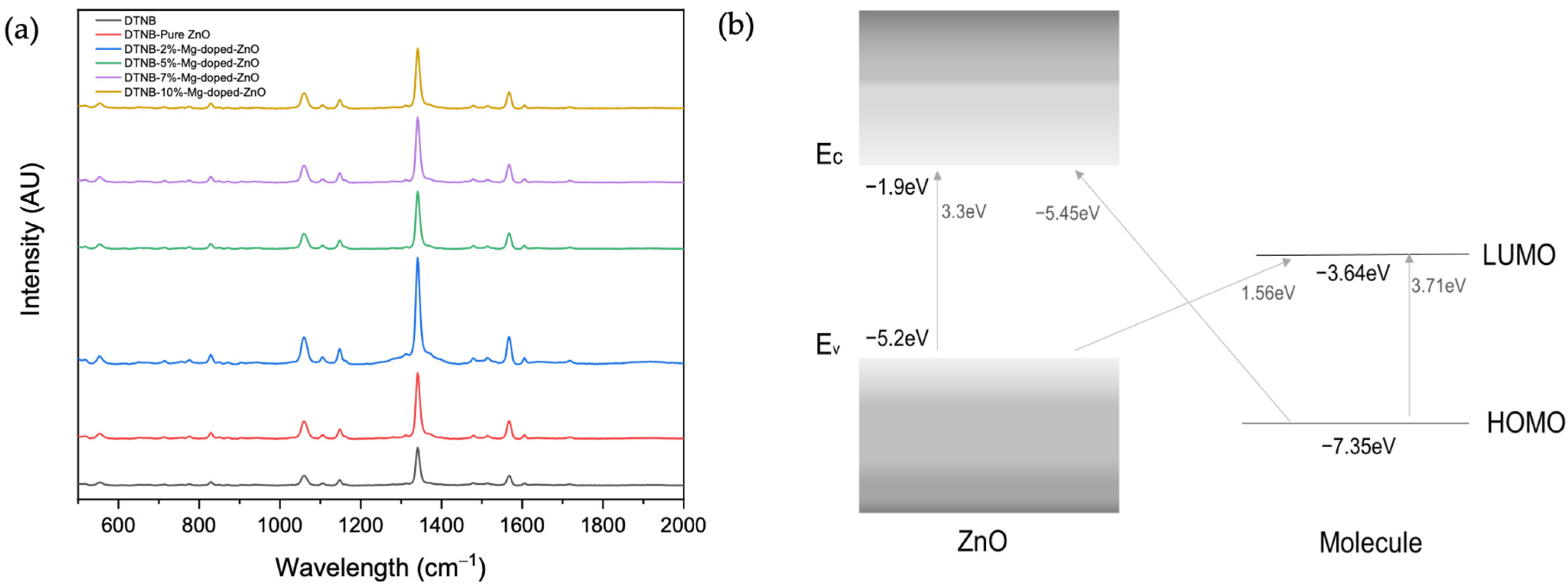 Nanomaterials 12 03564 g004
