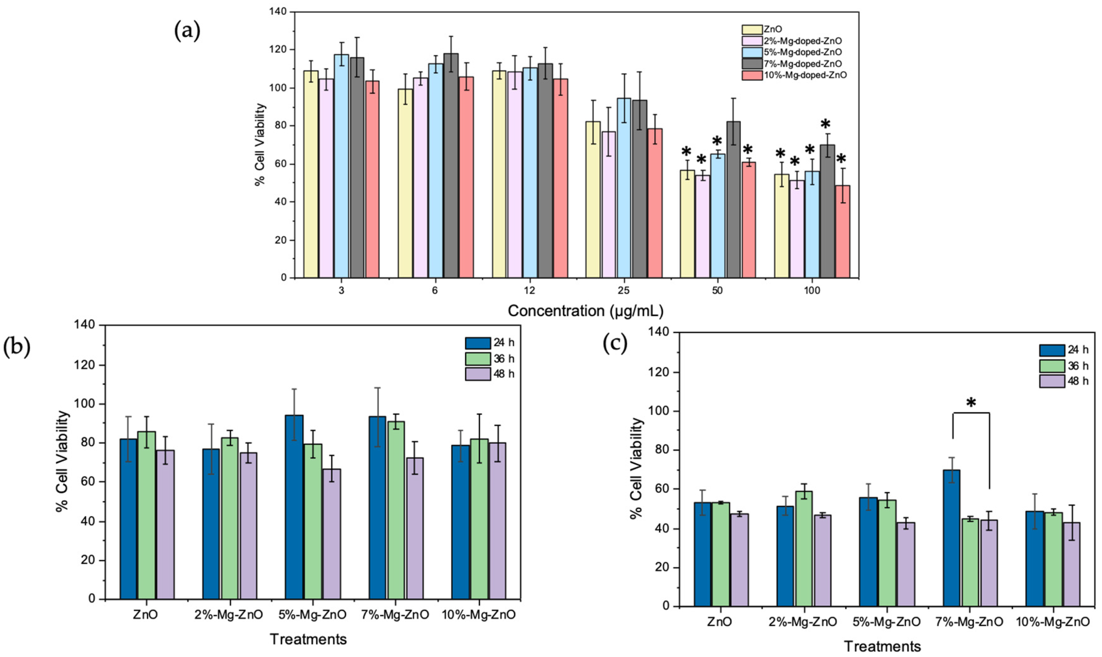 Nanomaterials 12 03564 g006