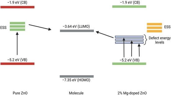 Nanomaterials 12 03564 g0a2
