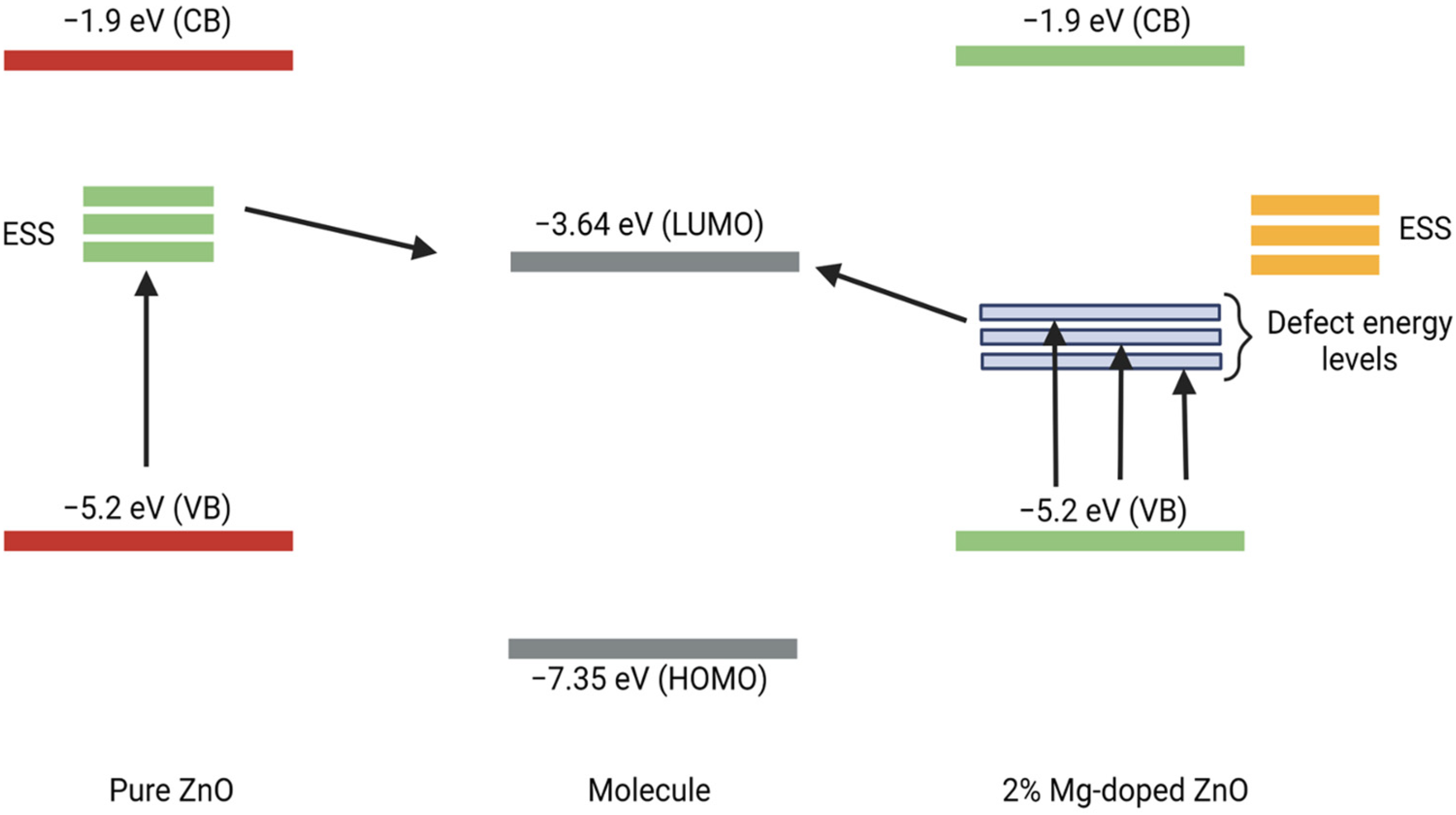 Nanomaterials 12 03564 g0a2