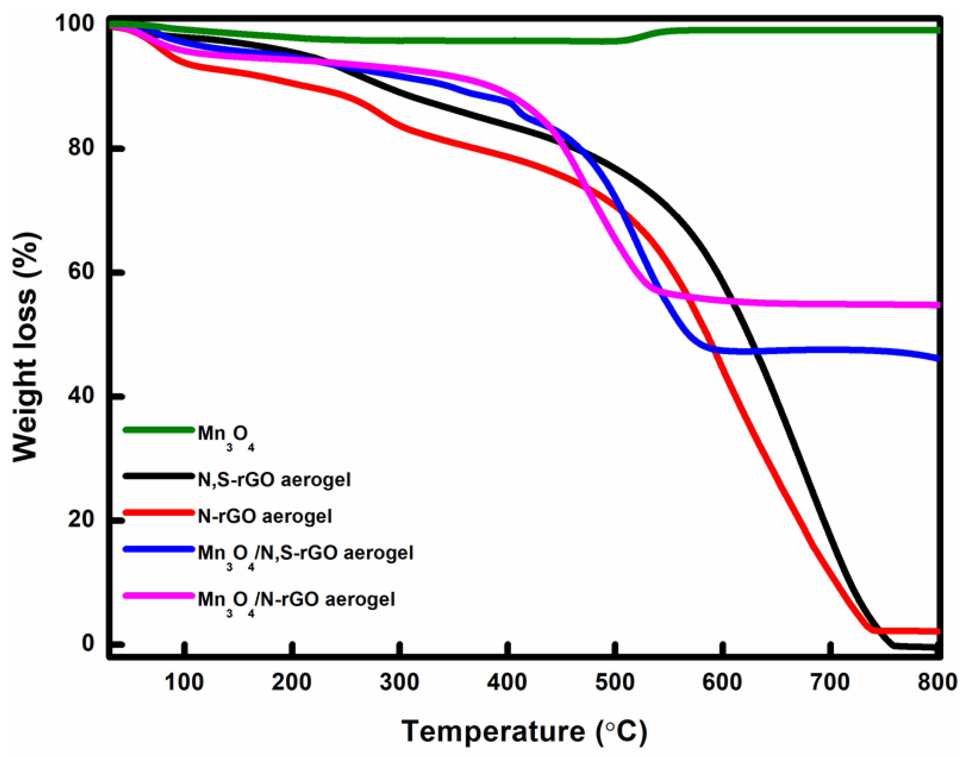 Nanomaterials 12 03569 g001 Nanomaterials 12 03569 g001