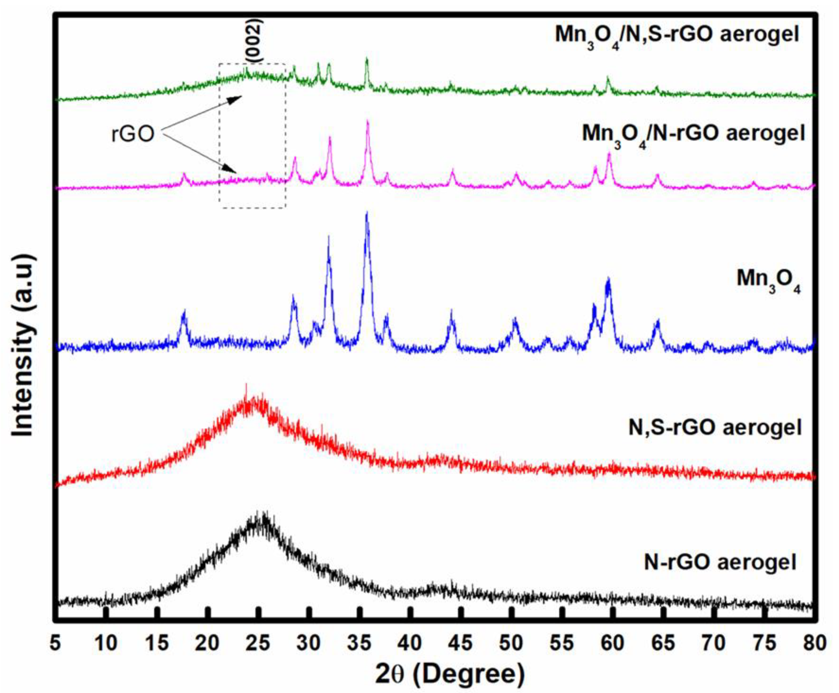 Nanomaterials 12 03569 g002 Nanomaterials 12 03569 g002