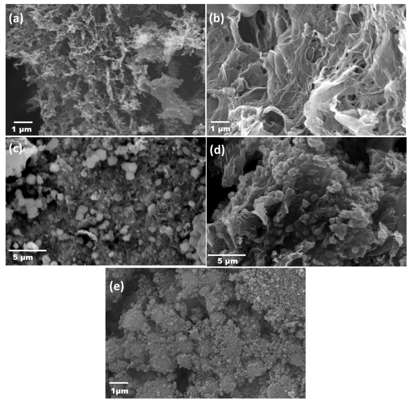 Nanomaterials 12 03569 g003 Nanomaterials 12 03569 g003