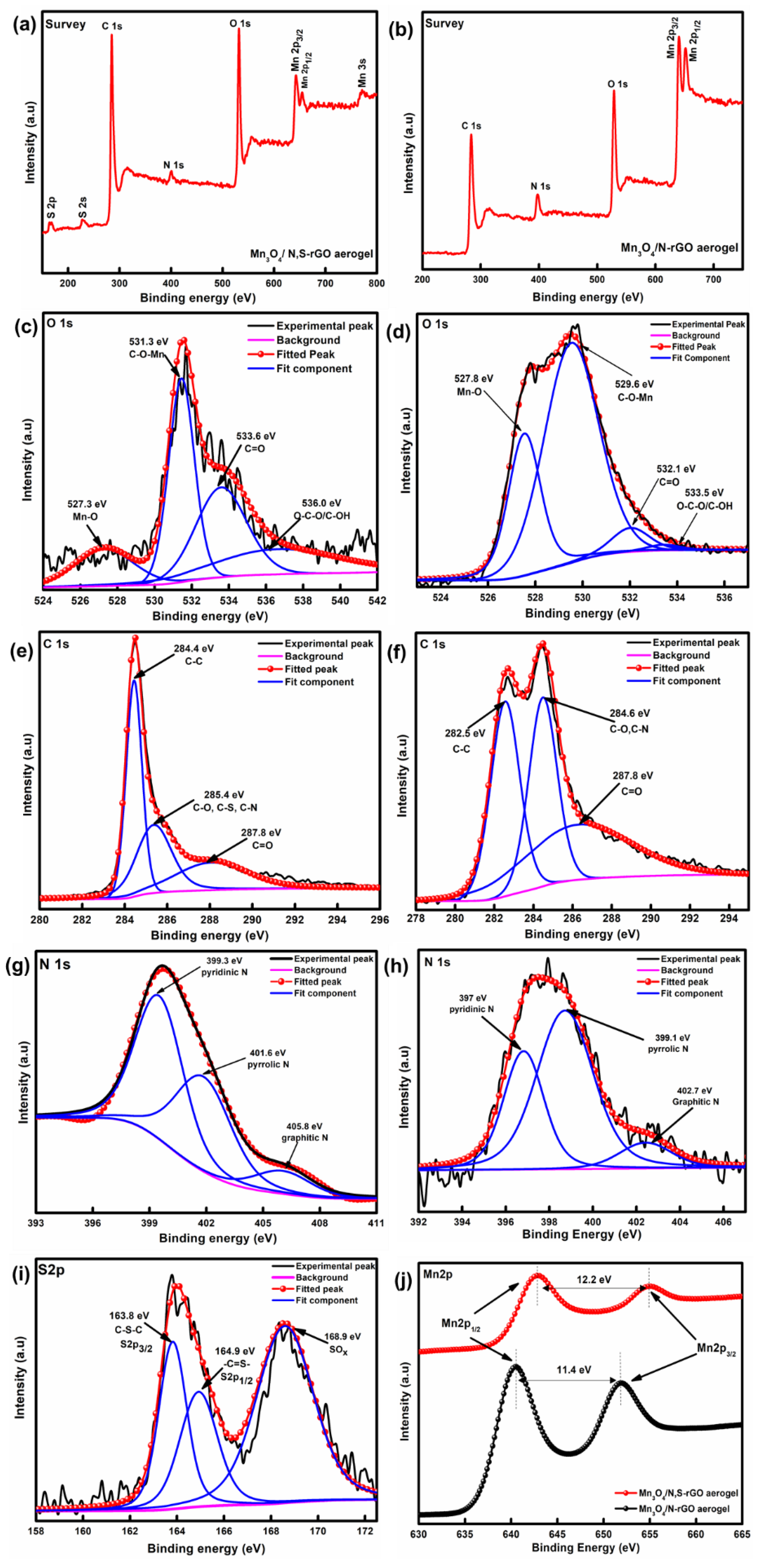 Nanomaterials 12 03569 g007 Nanomaterials 12 03569 g007
