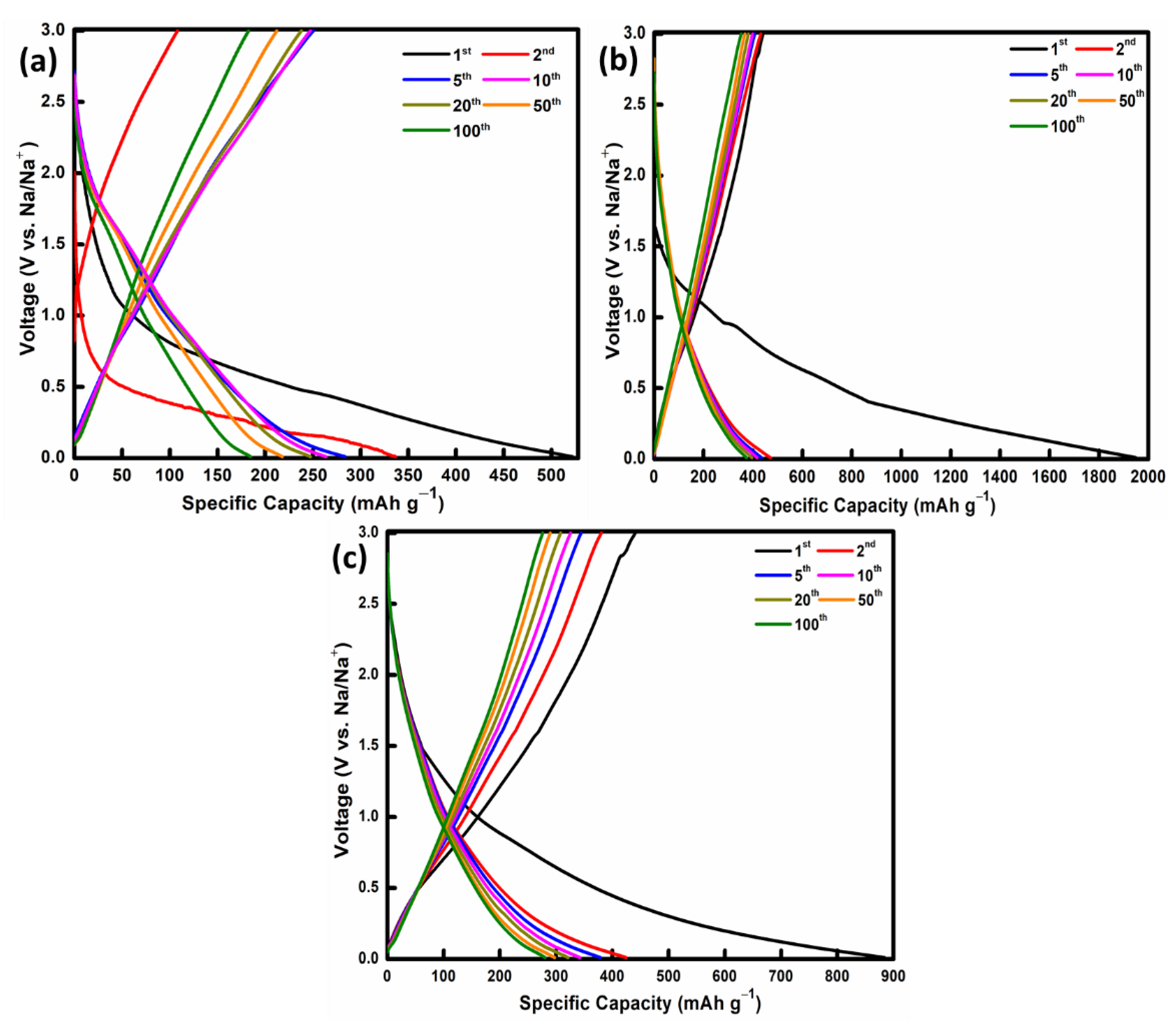 Nanomaterials 12 03569 g009 Nanomaterials 12 03569 g009