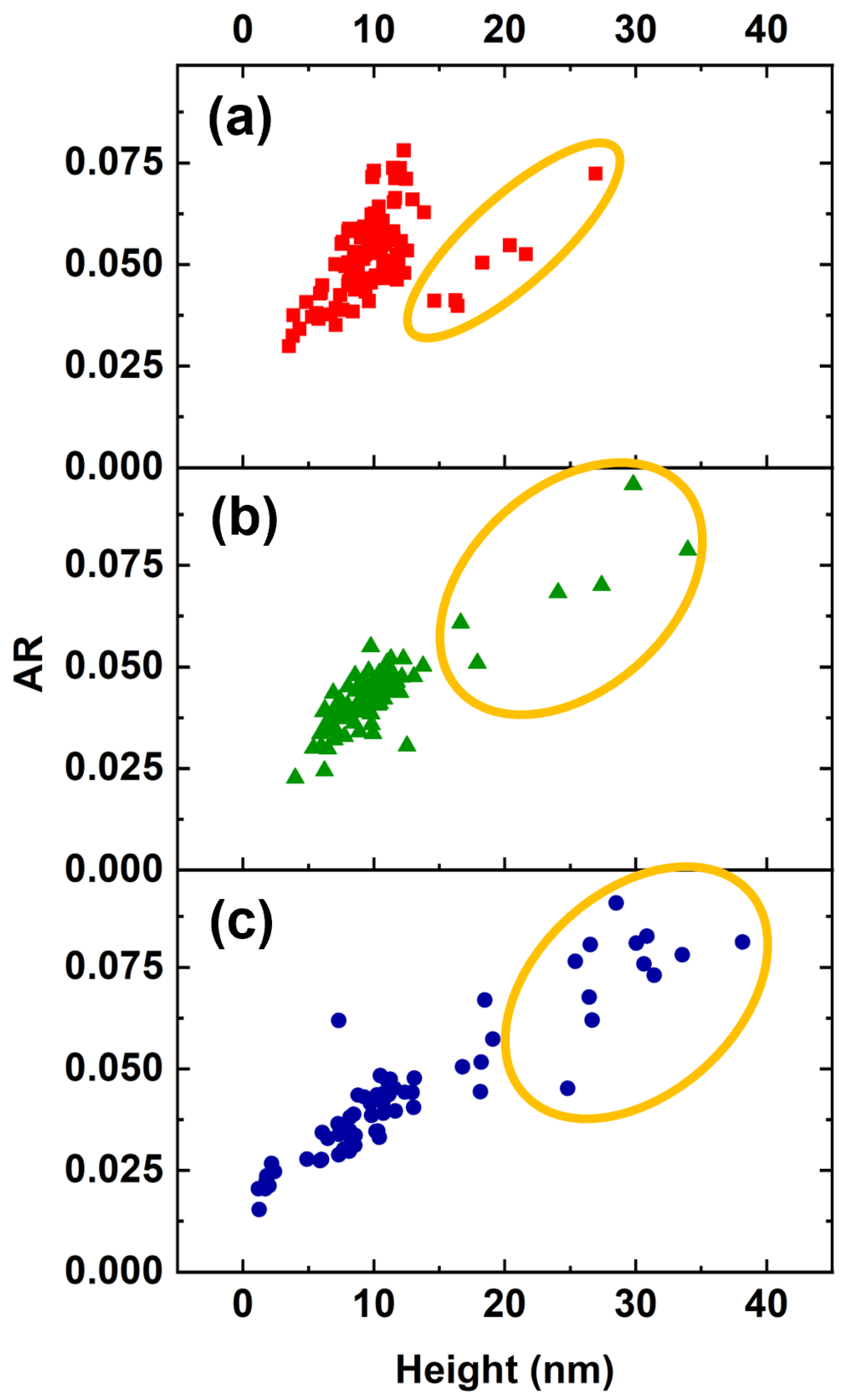 Nanomaterials 12 03571 g006