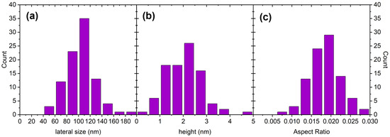 Nanomaterials 12 03571 g0a2