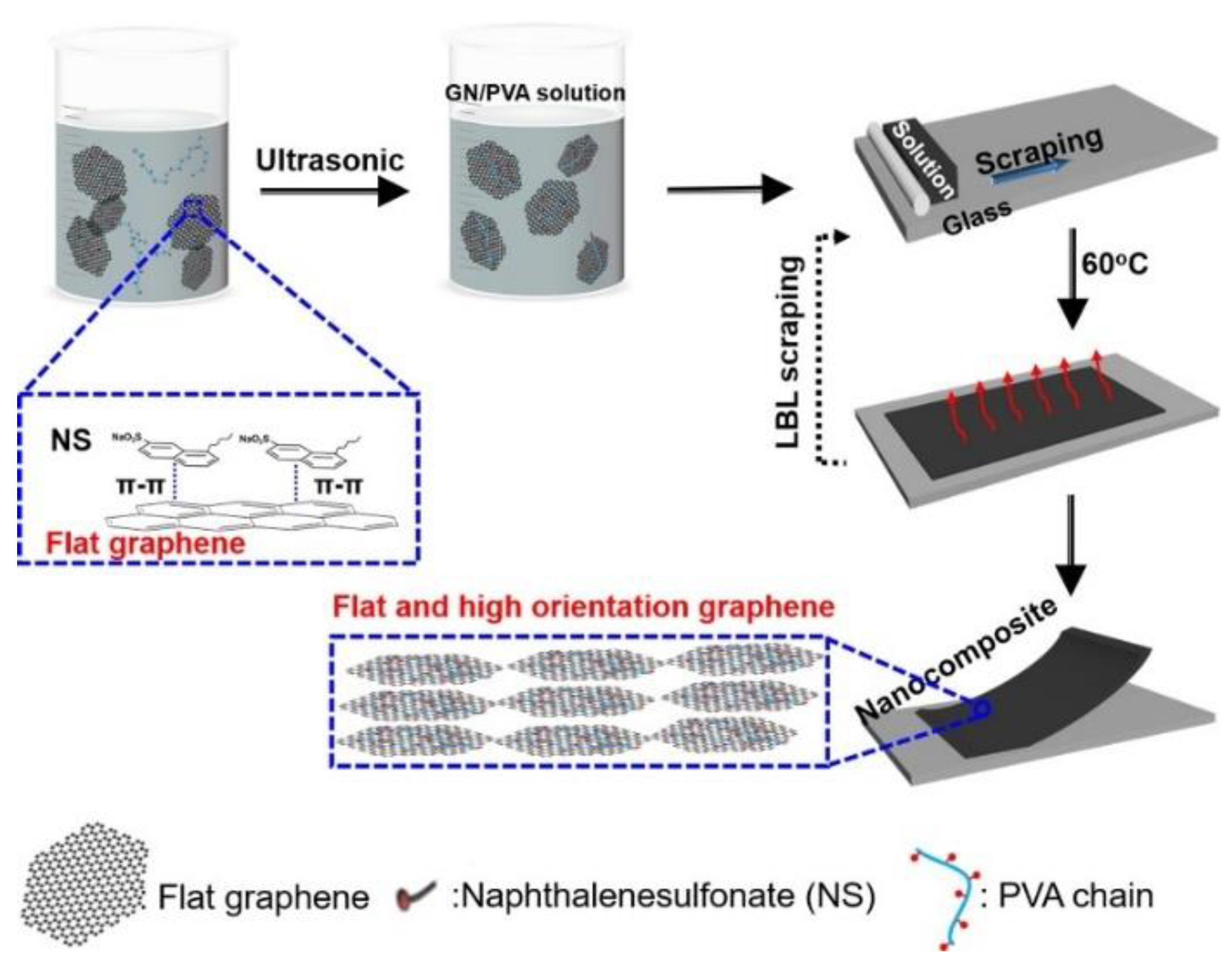 Nanomaterials 12 03574 g005