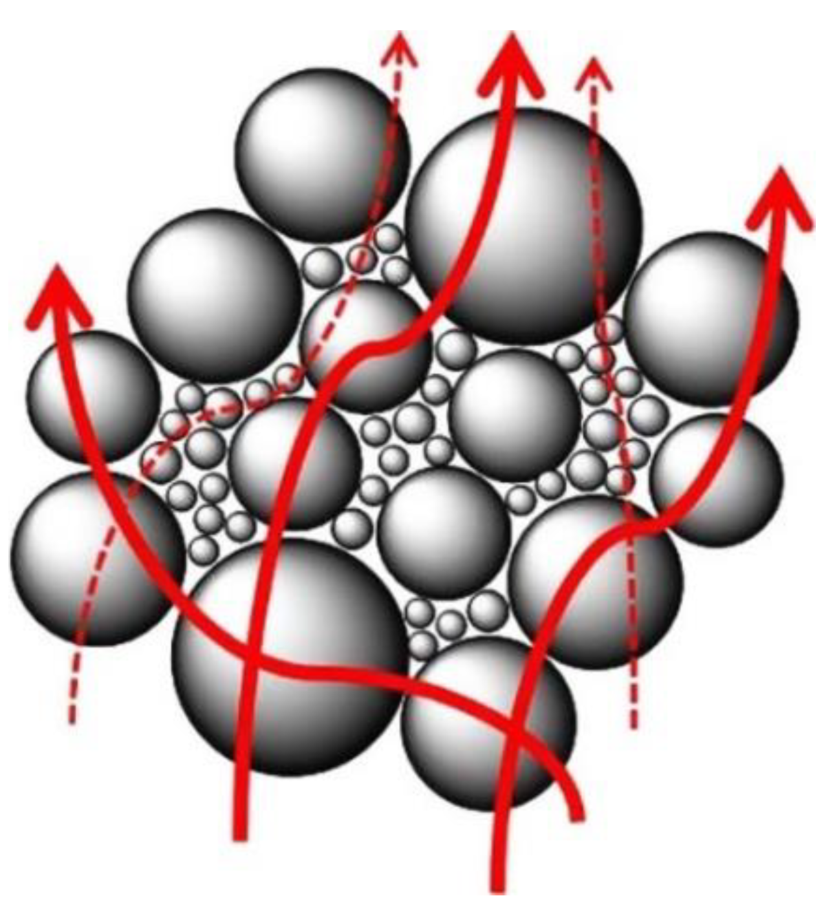 Nanomaterials 12 03574 g007