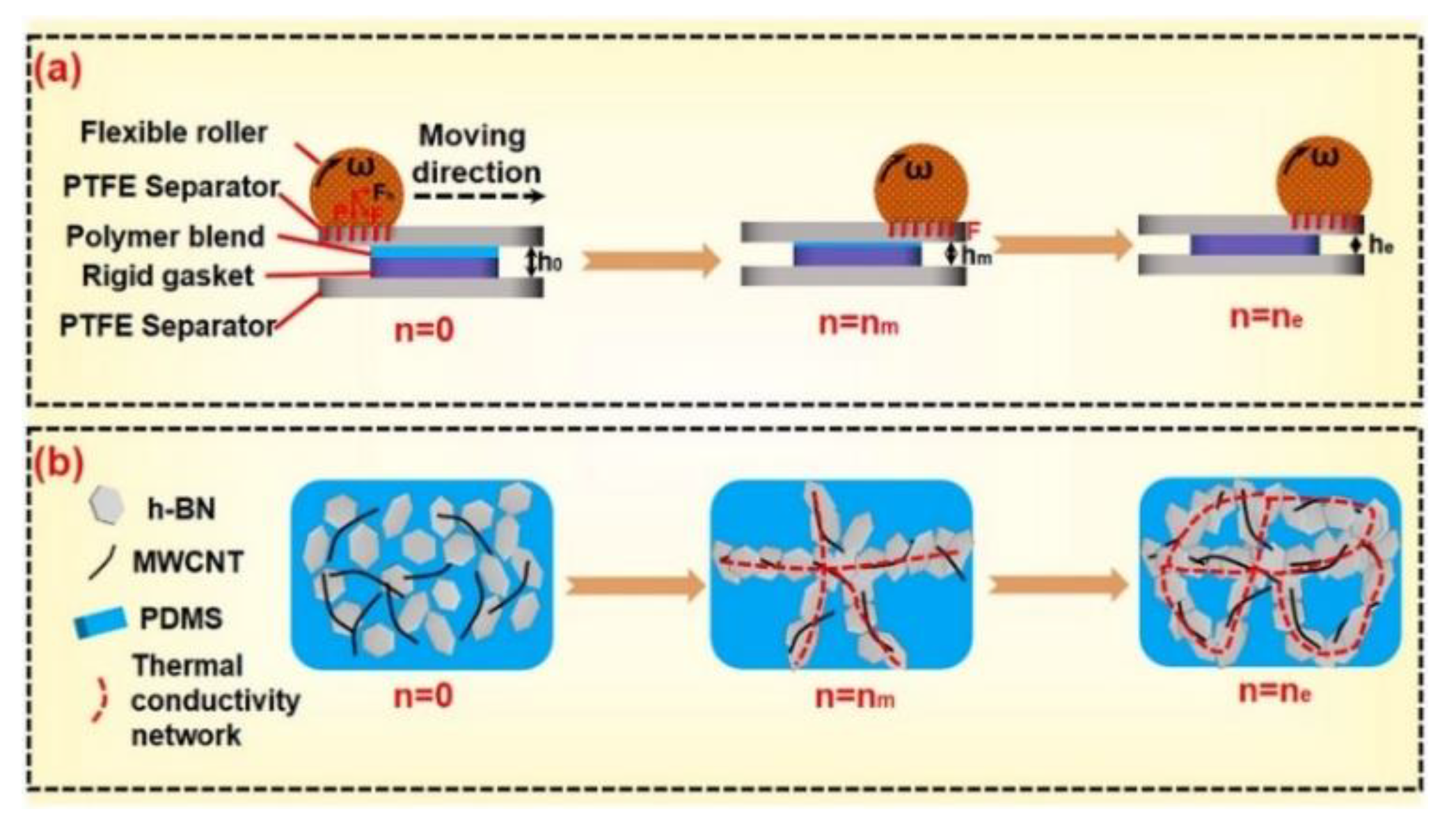Nanomaterials 12 03574 g011