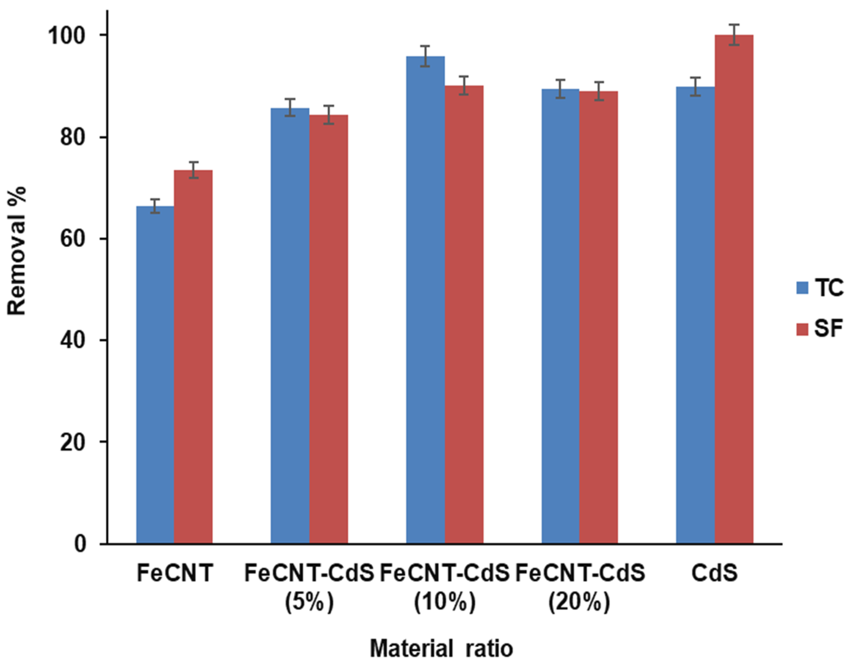 Nanomaterials 12 03576 g003