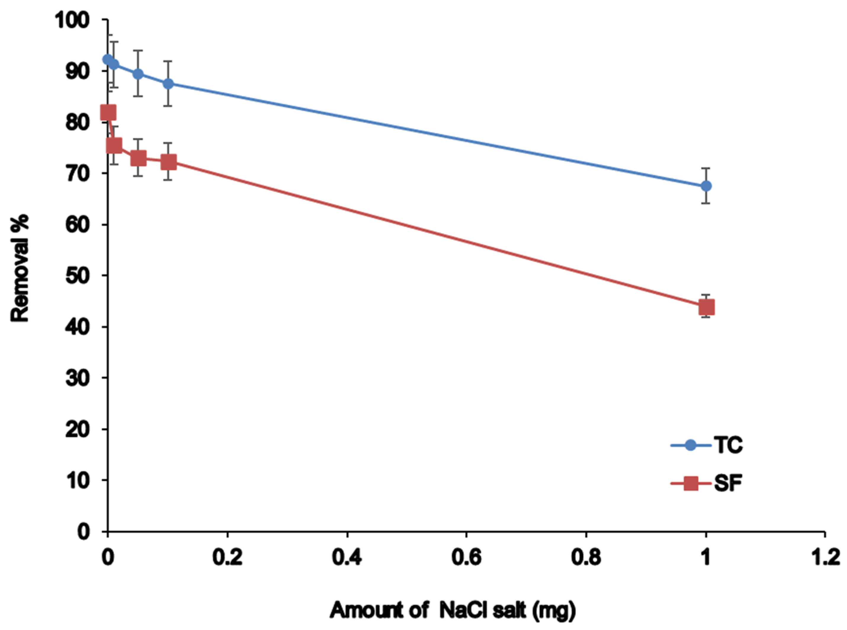 Nanomaterials 12 03576 g006