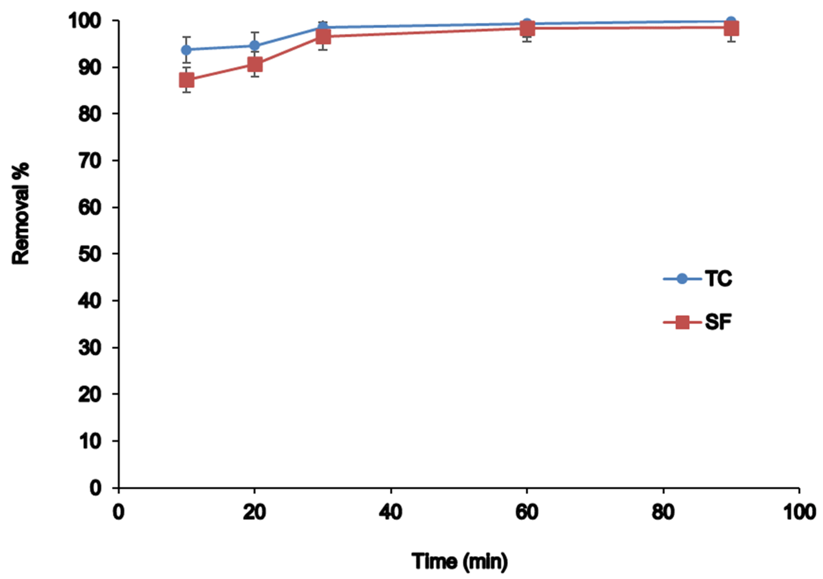 Nanomaterials 12 03576 g007