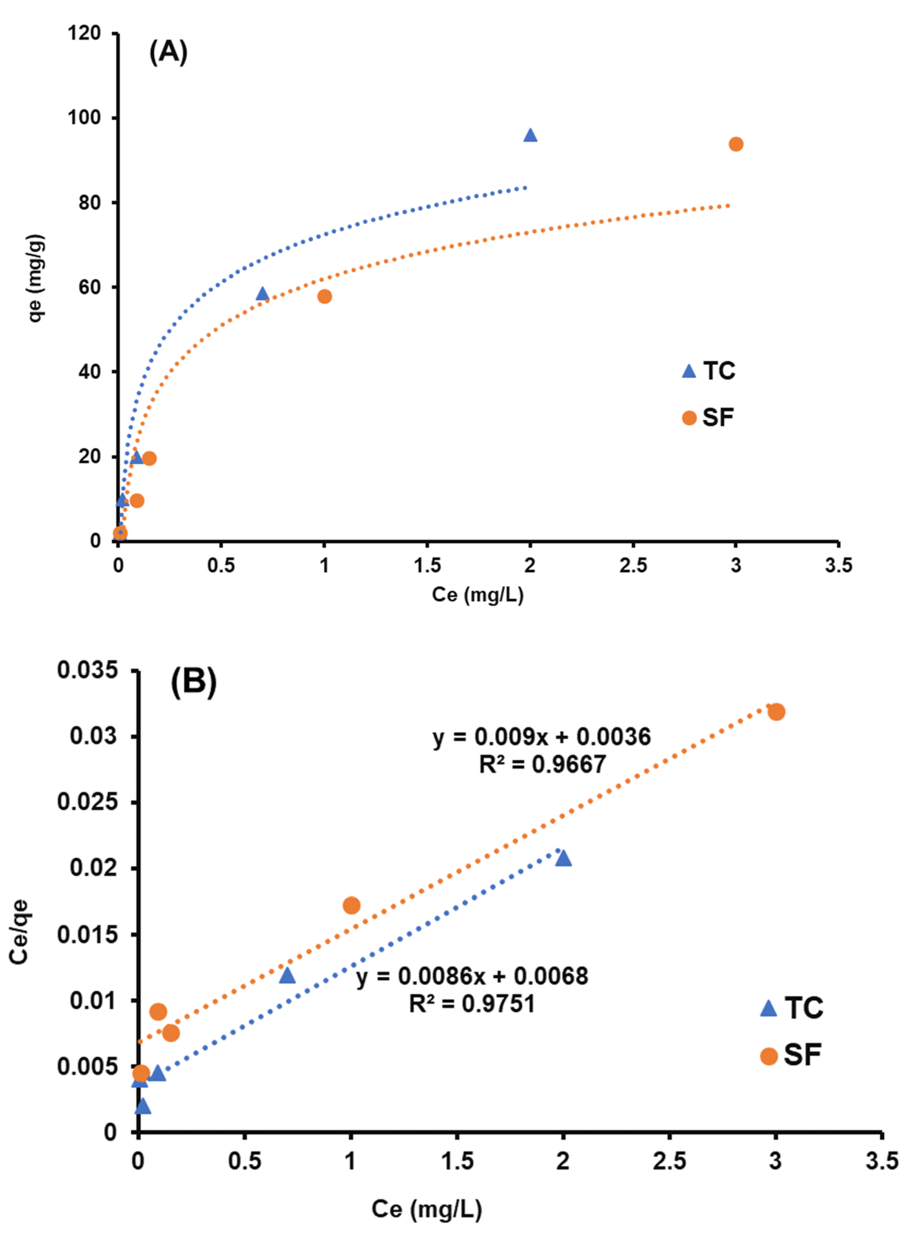 Nanomaterials 12 03576 g009a