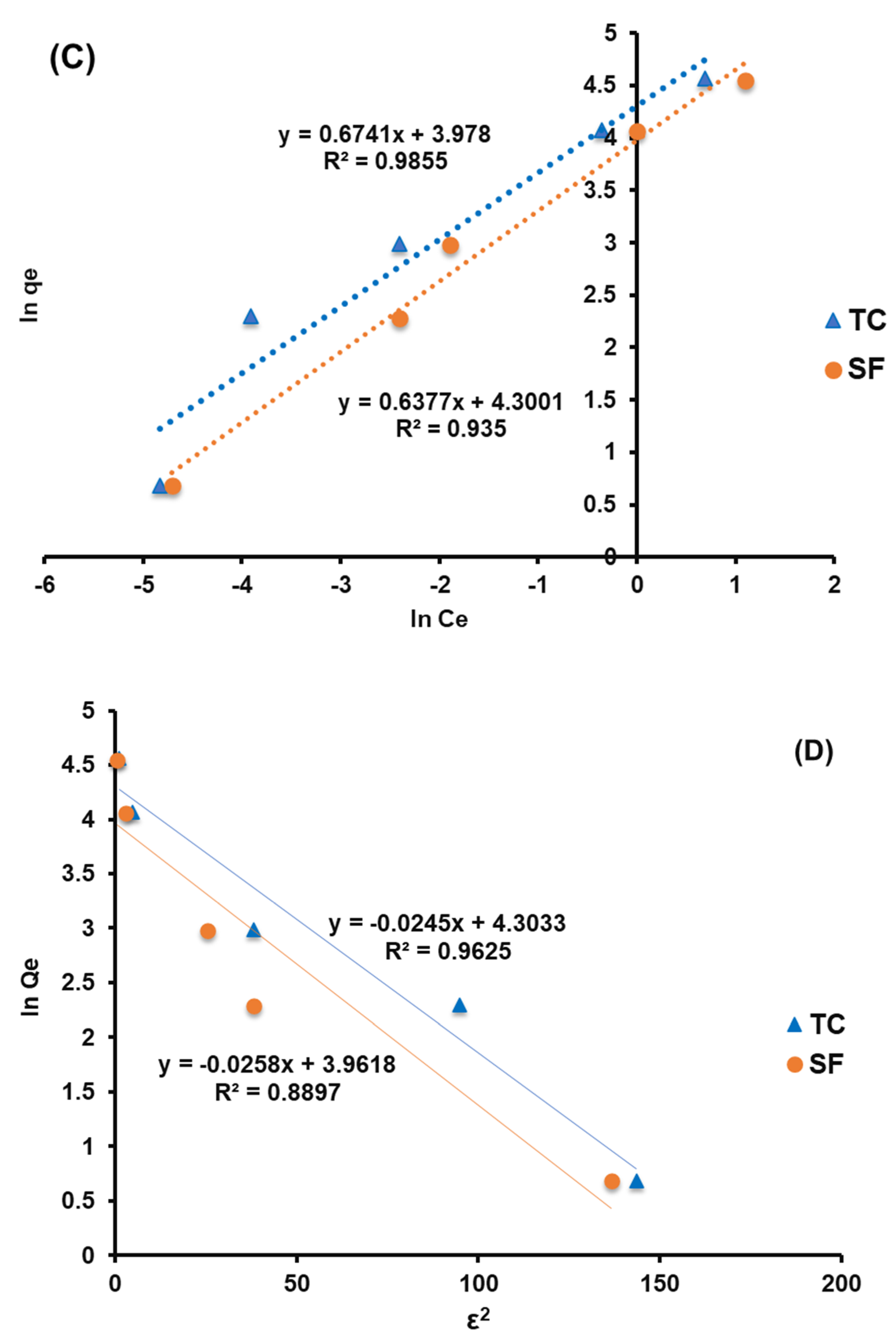 Nanomaterials 12 03576 g009b