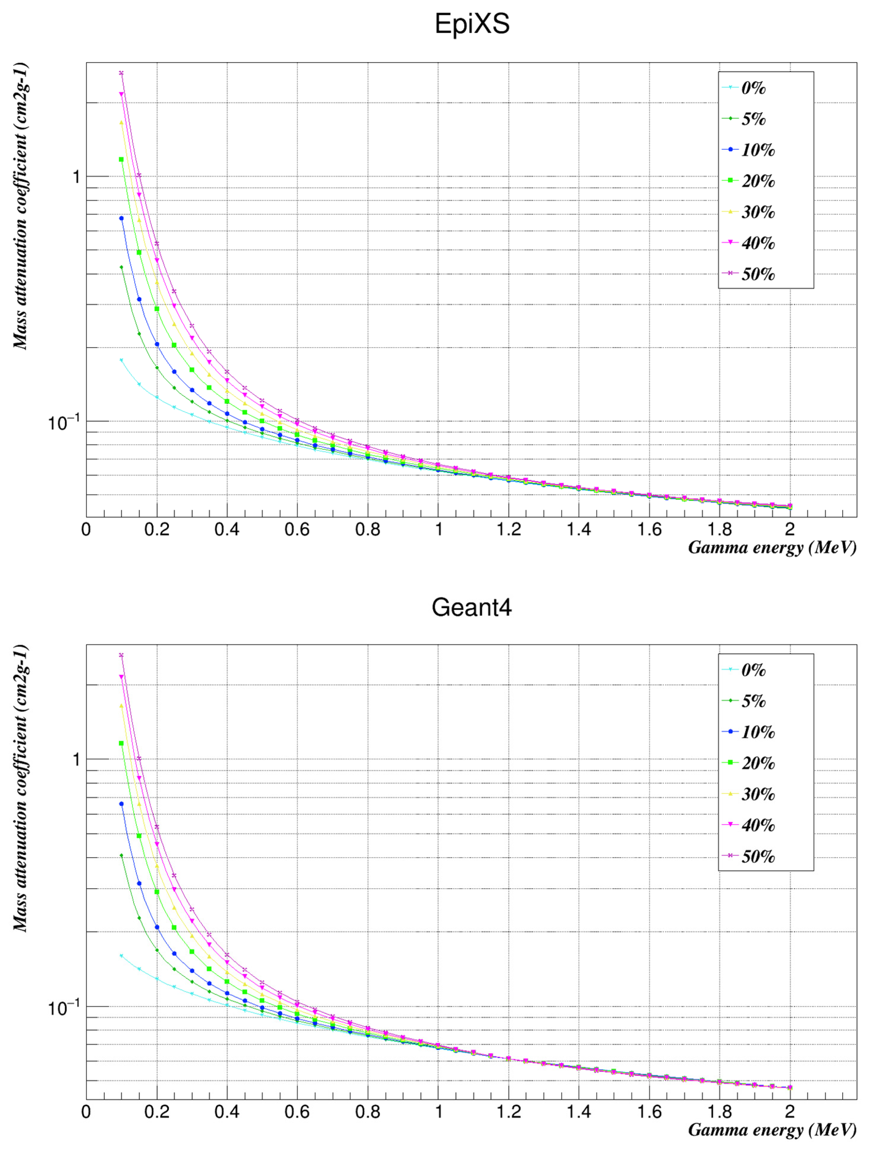 Nanomaterials 12 03577 g002