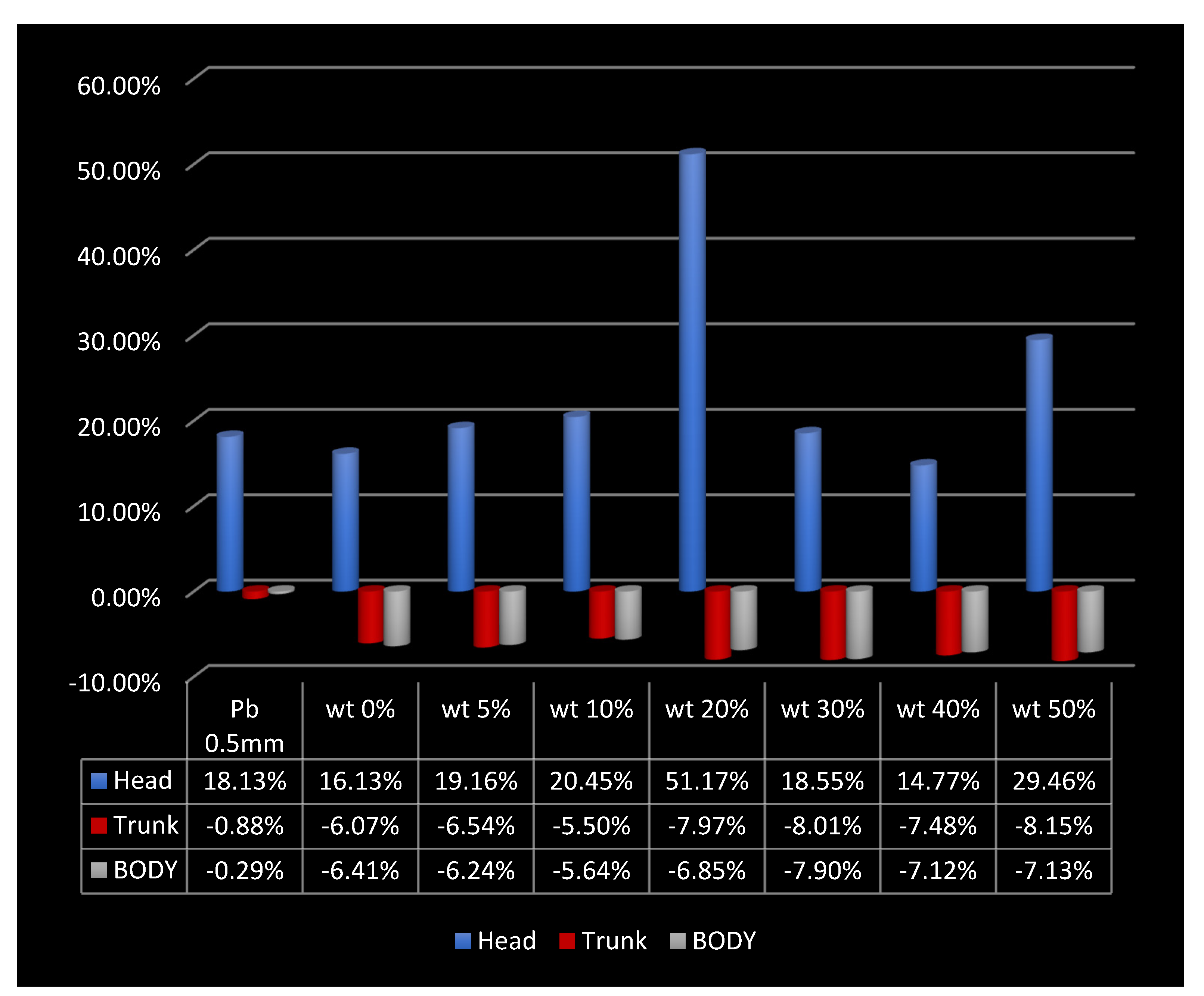 Nanomaterials 12 03577 g007