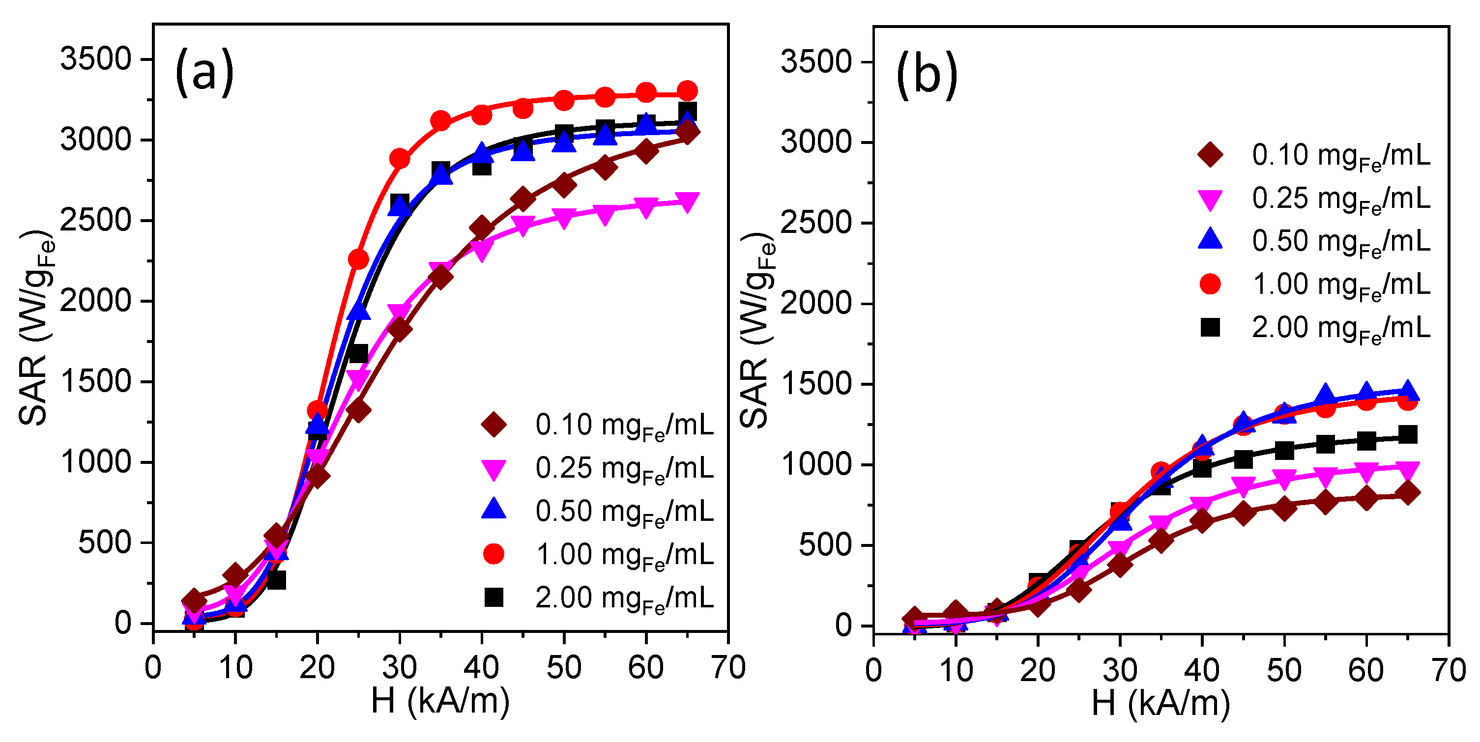 Nanomaterials 12 03578 g001
