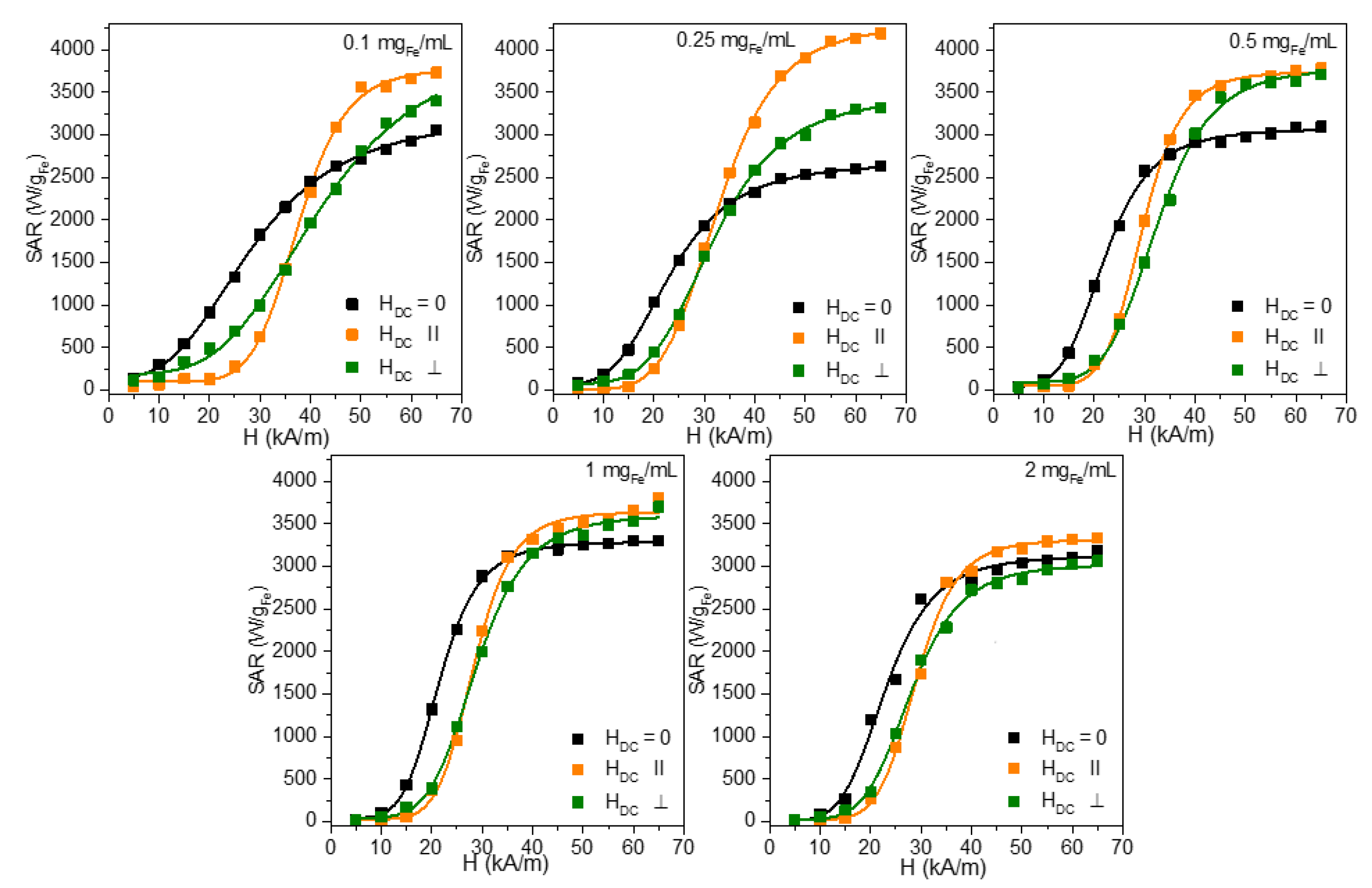 Nanomaterials 12 03578 g003