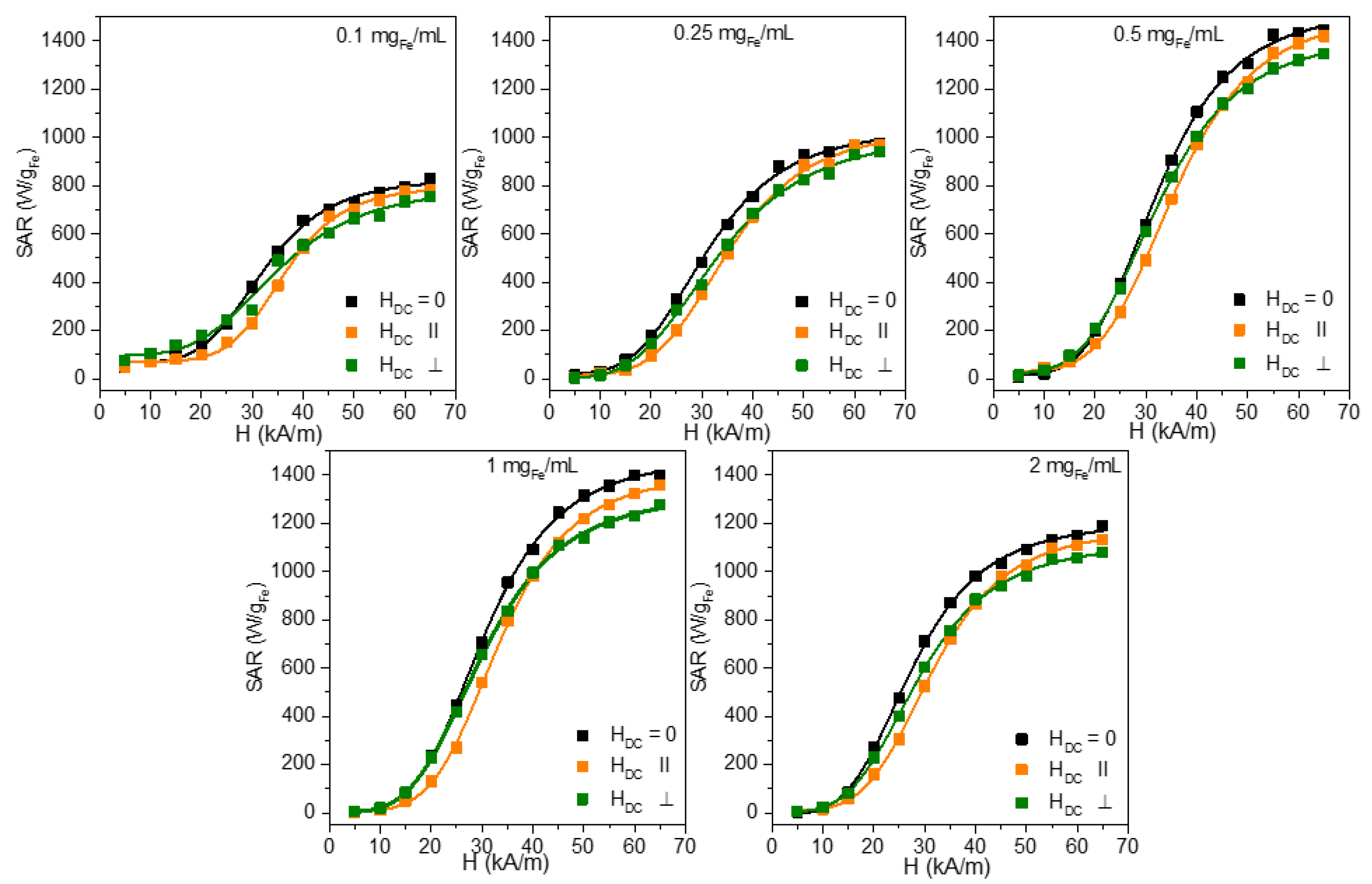 Nanomaterials 12 03578 g005