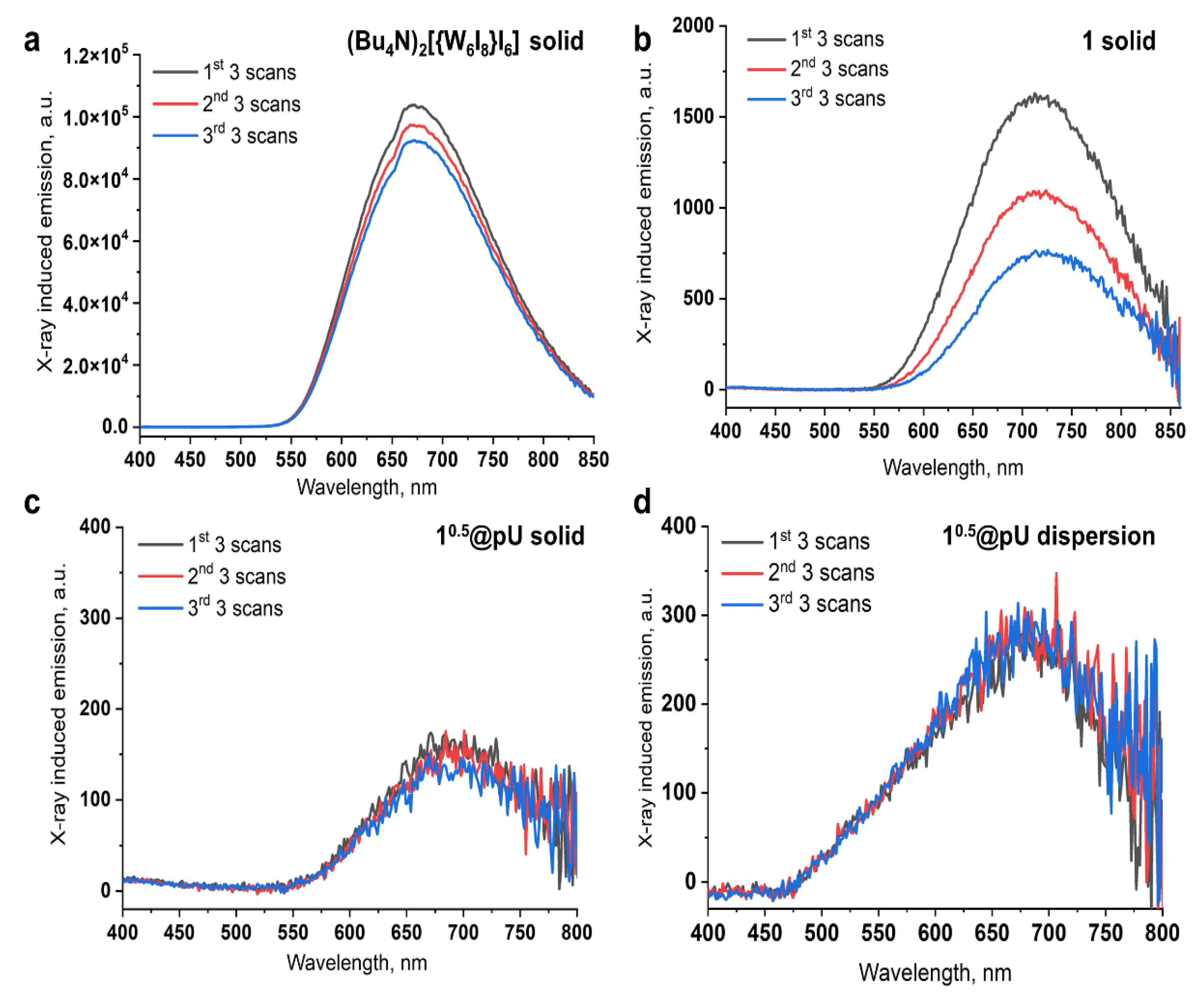 Nanomaterials 12 03580 g007