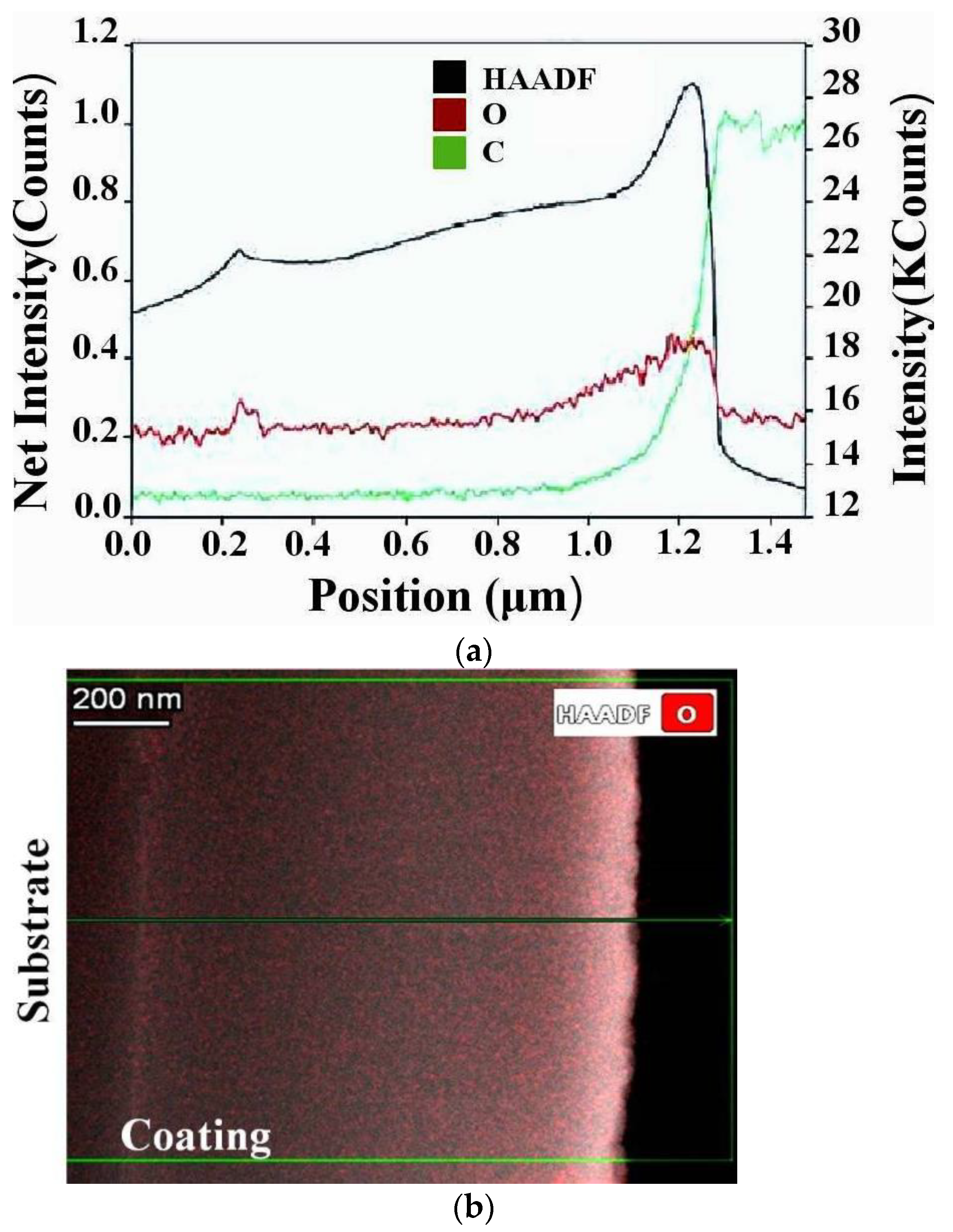 Nanomaterials 12 03584 g006
