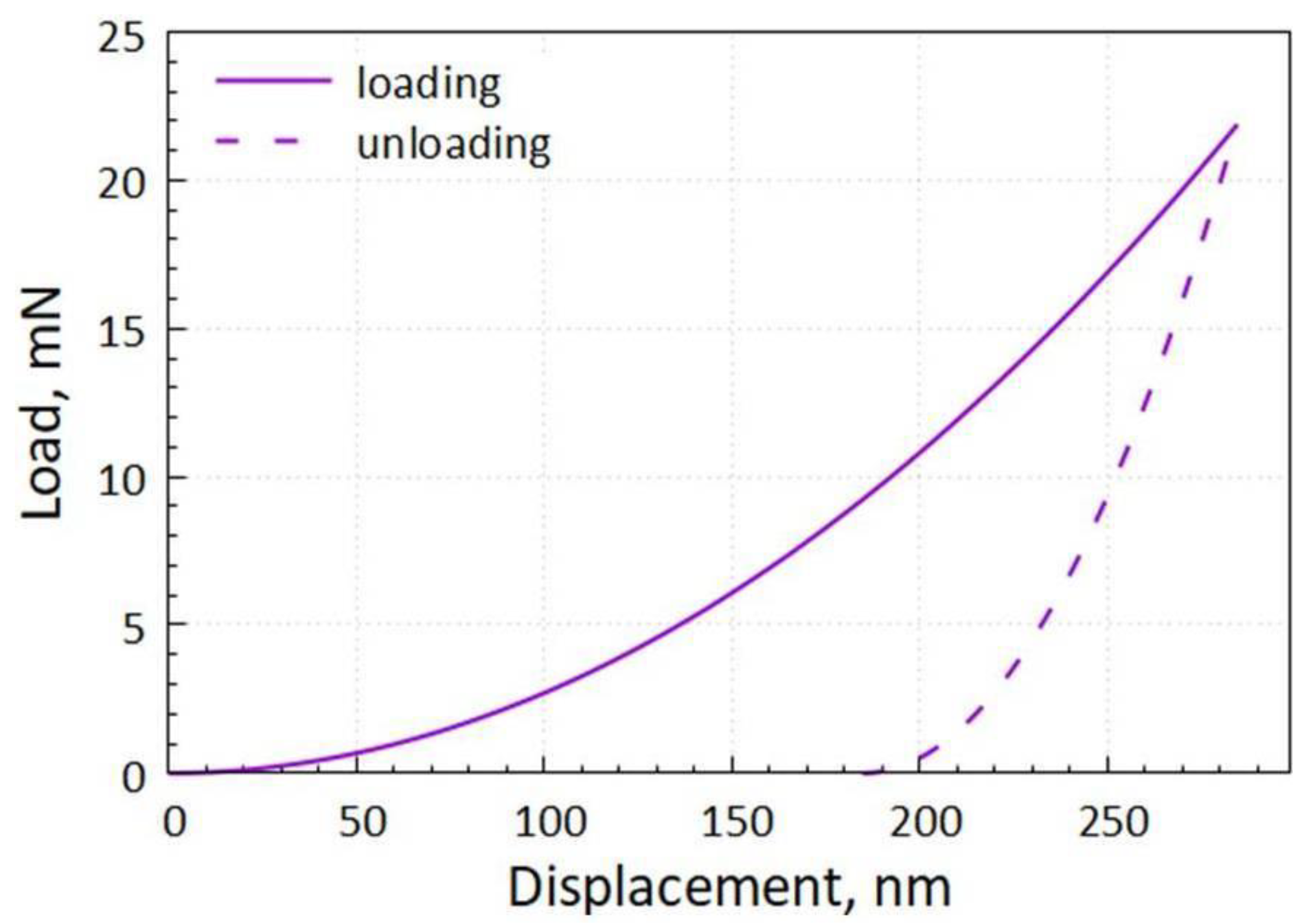 Nanomaterials 12 03584 g007