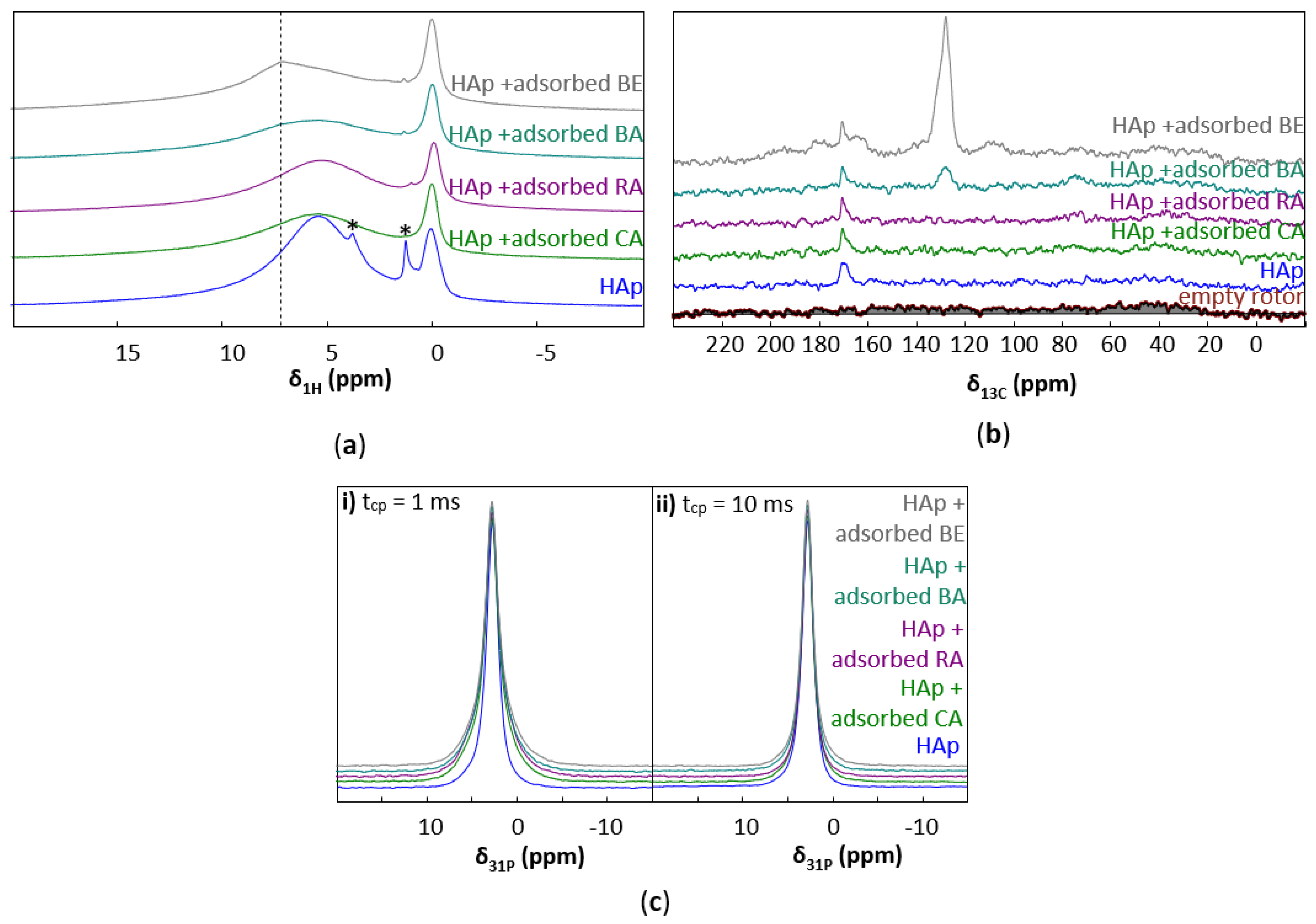 Nanomaterials 12 03588 g004