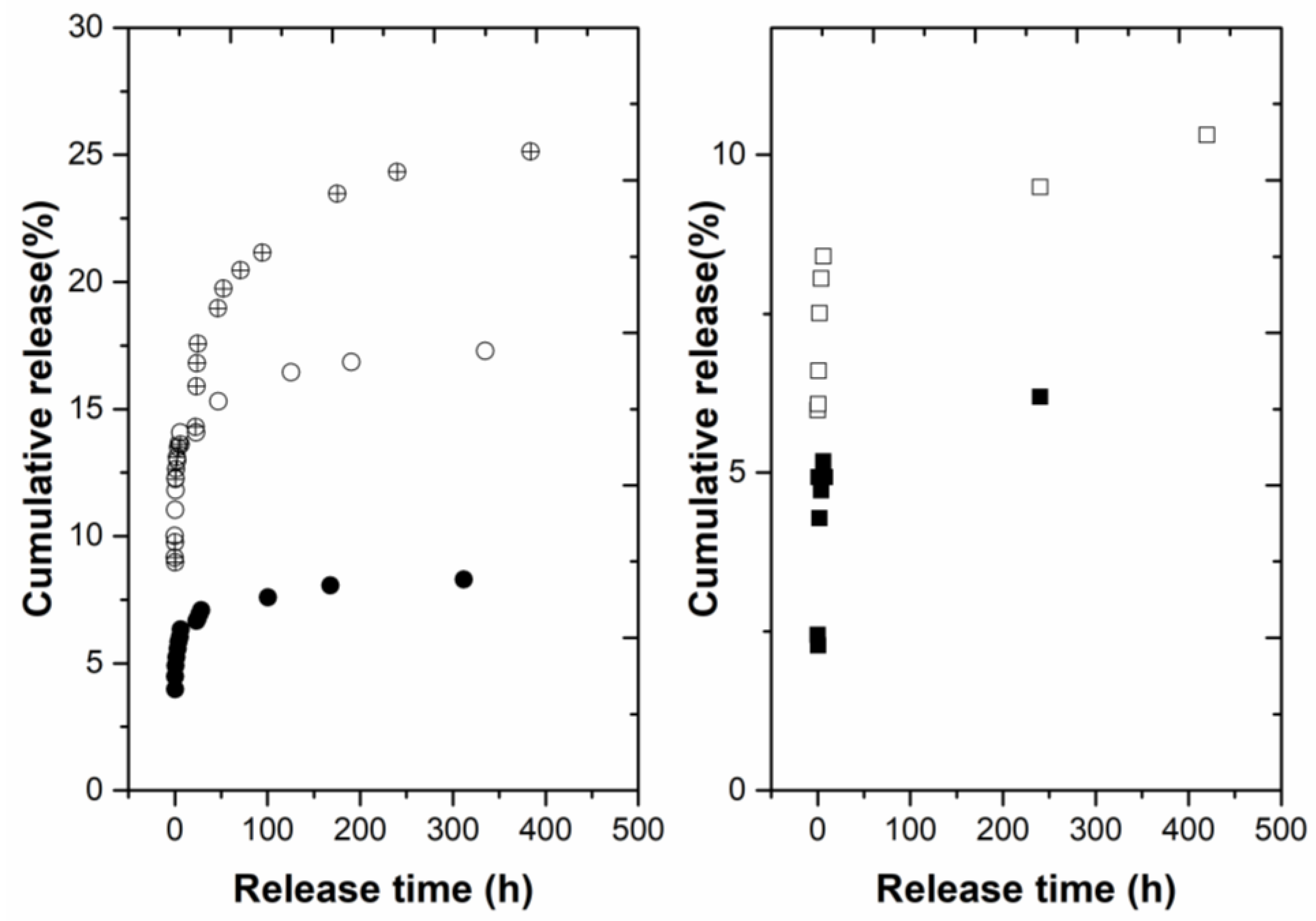 Nanomaterials 12 03588 g007