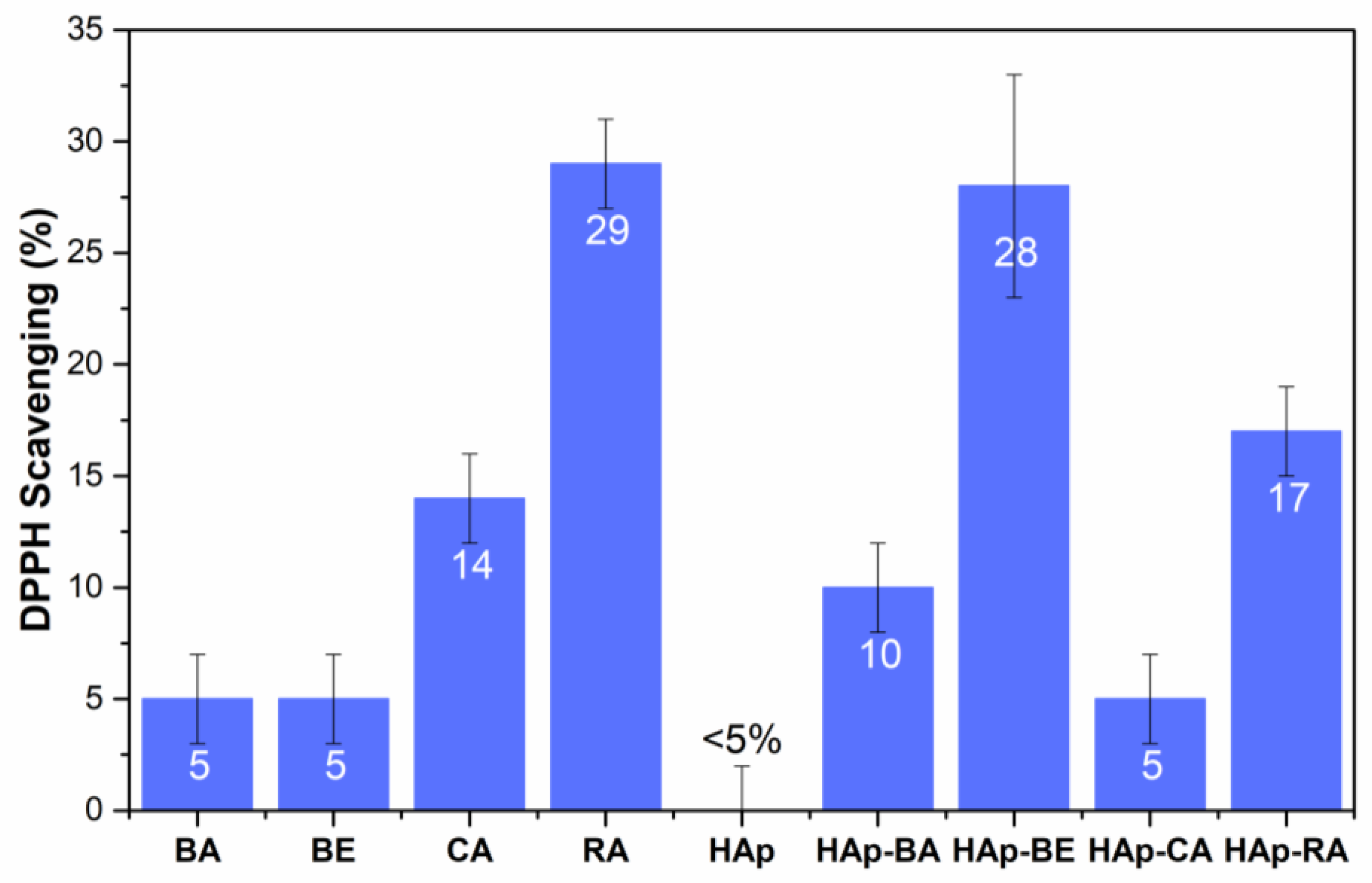 Nanomaterials 12 03588 g009