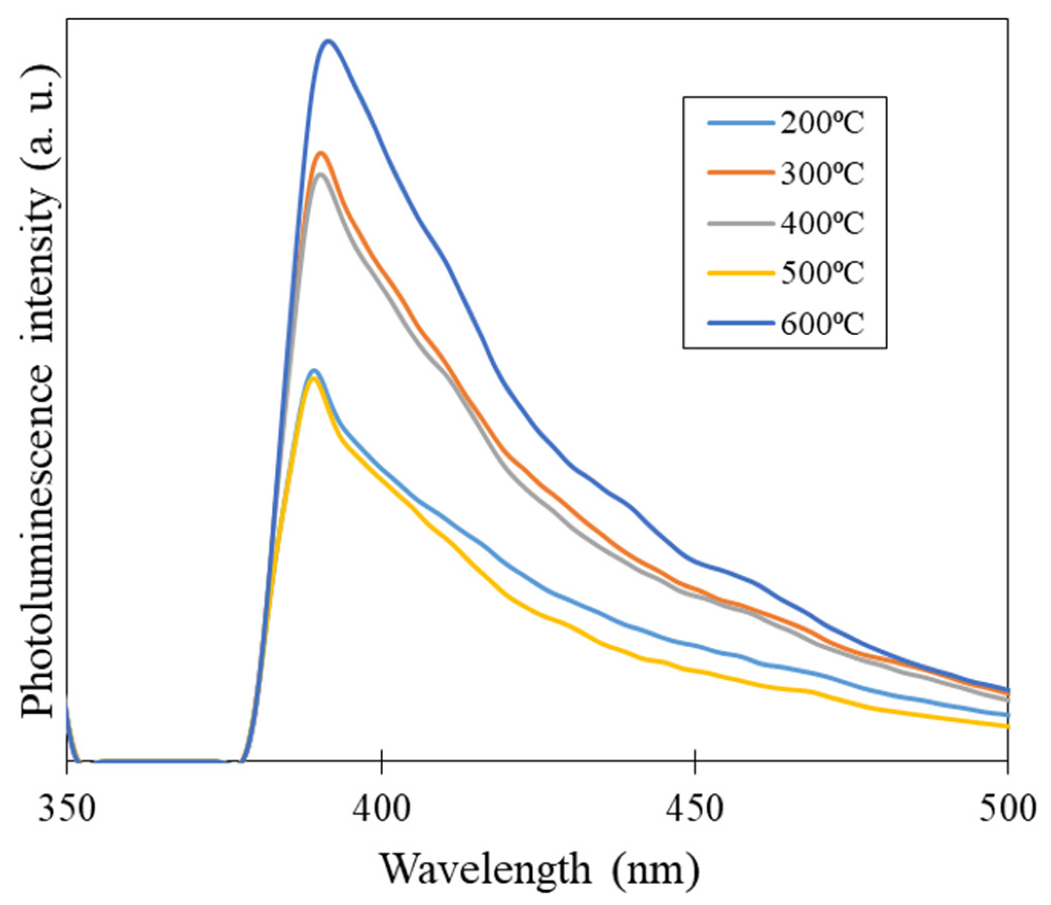 Nanomaterials 12 03589 g002