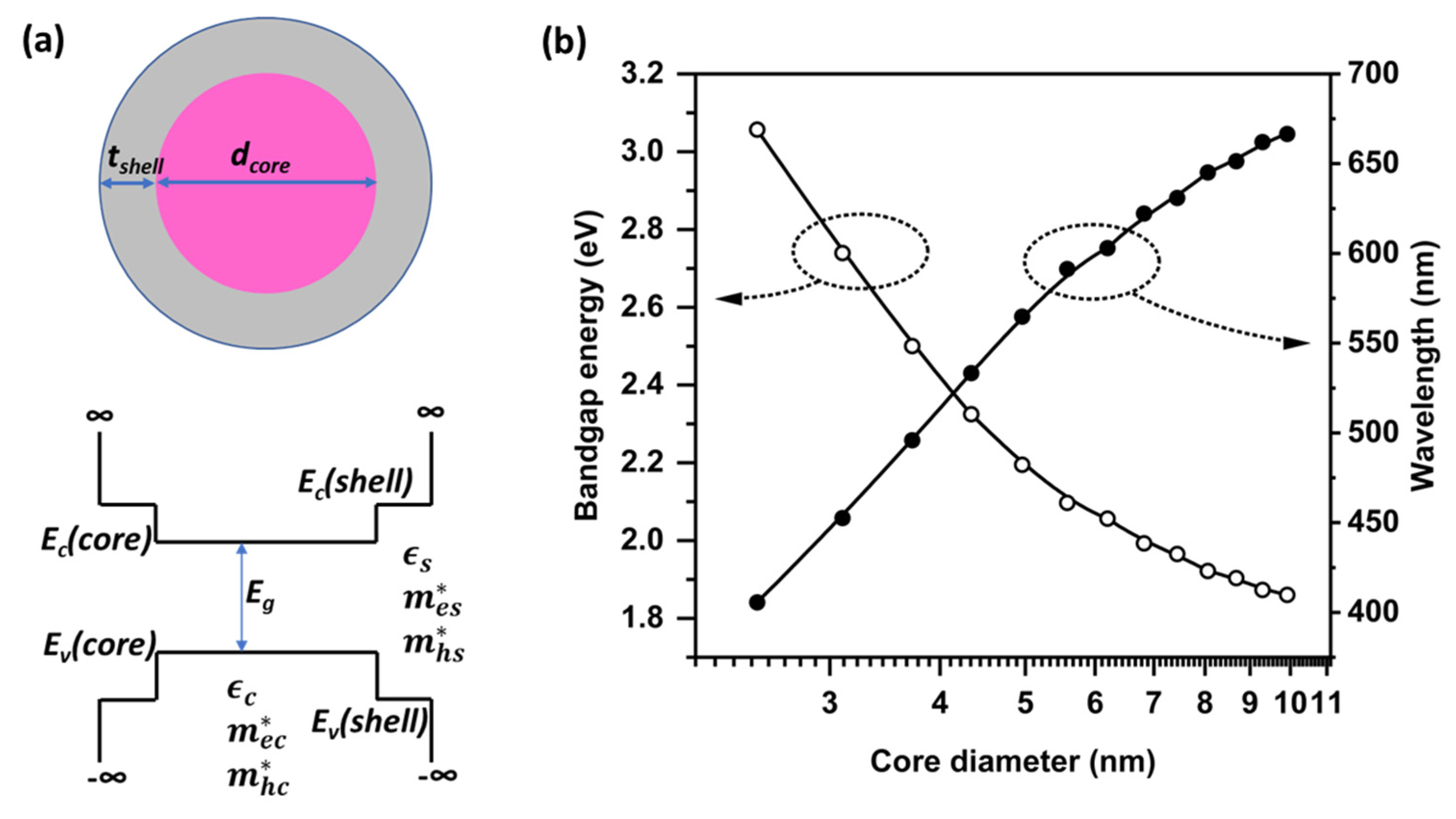 Nanomaterials 12 03590 g002