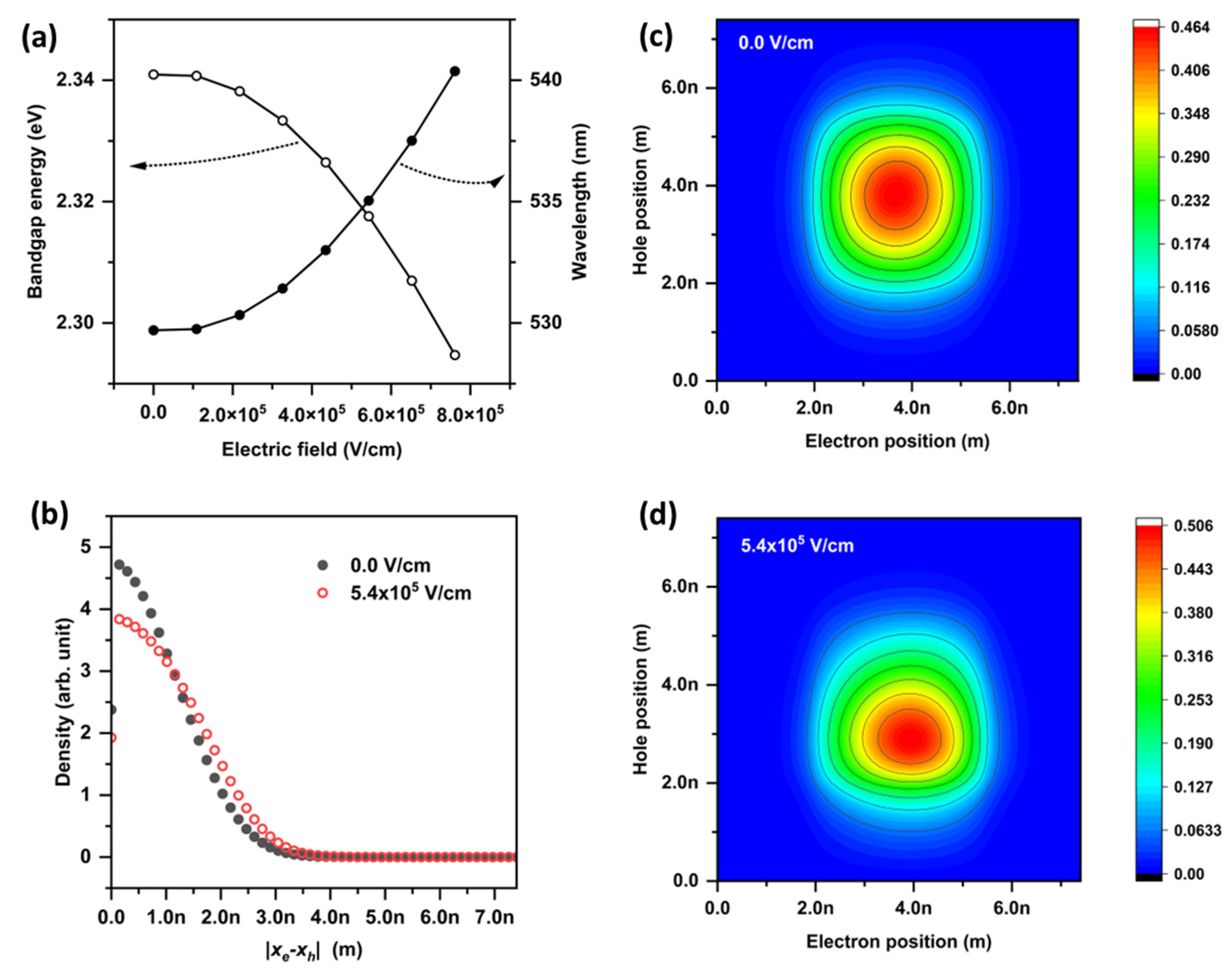 Nanomaterials 12 03590 g003