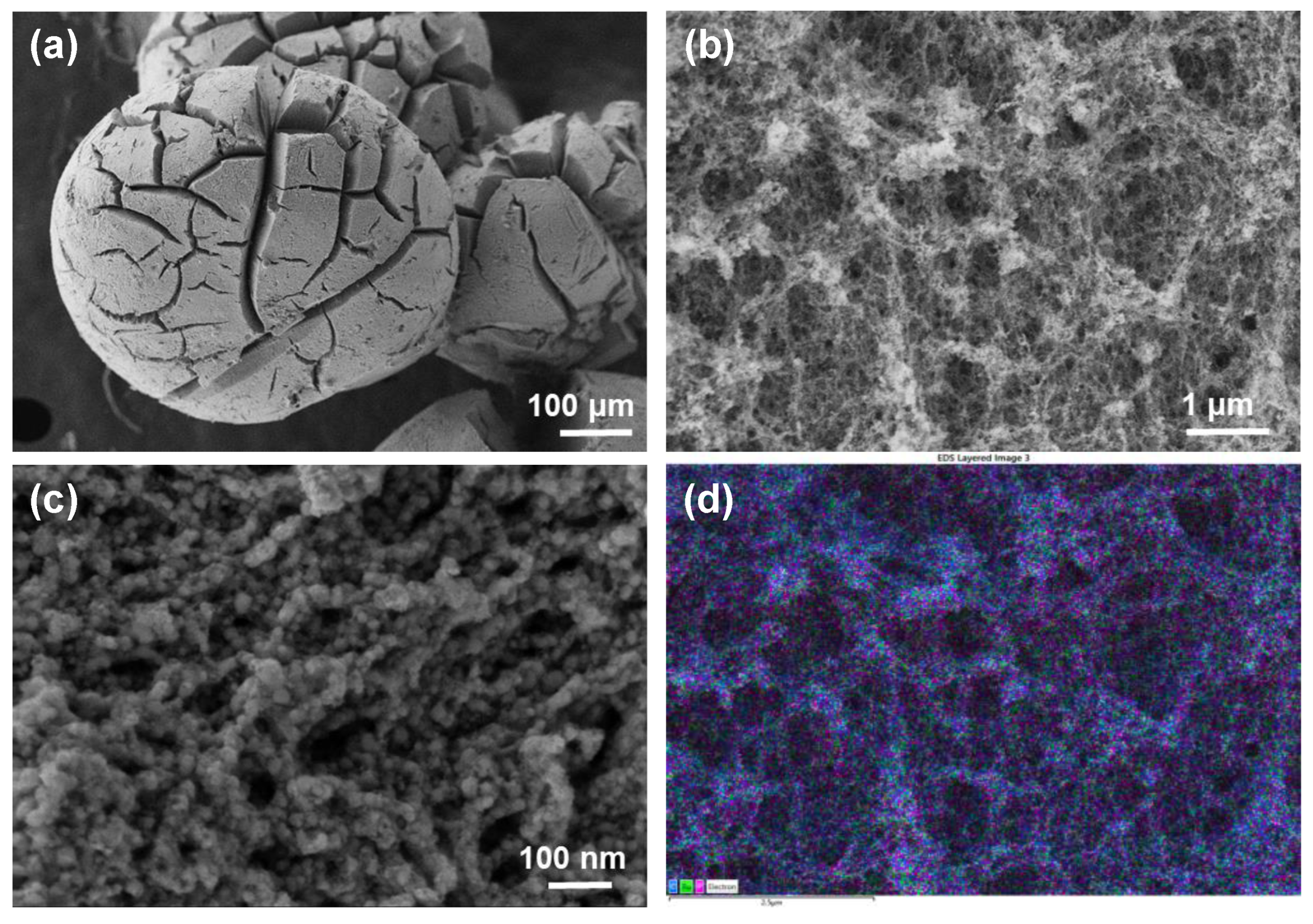 Nanomaterials 12 03597 g001 Nanomaterials 12 03597 g001
