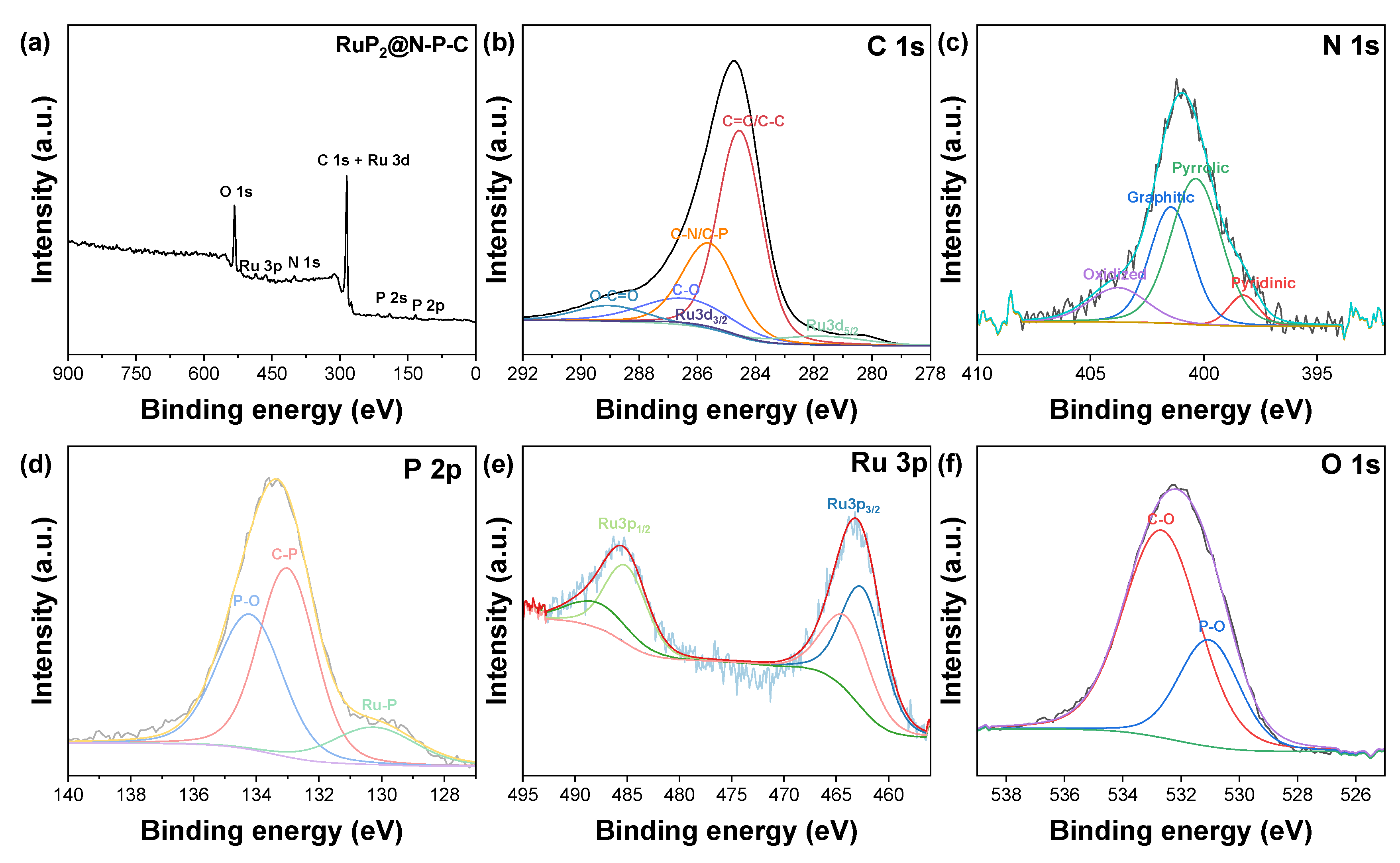 Nanomaterials 12 03597 g002 Nanomaterials 12 03597 g002