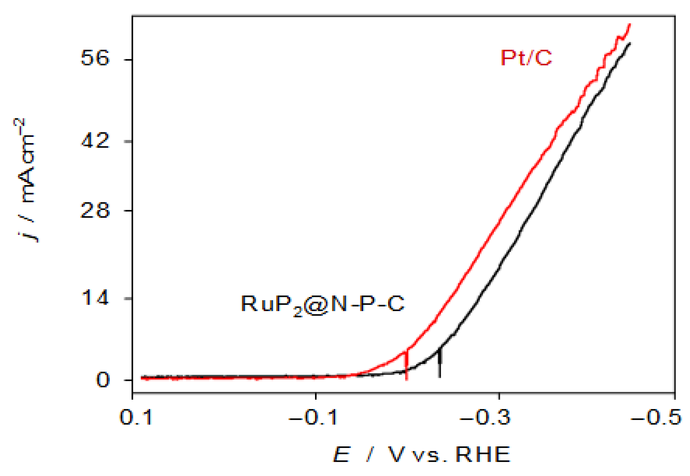 Nanomaterials 12 03597 g004 Nanomaterials 12 03597 g004