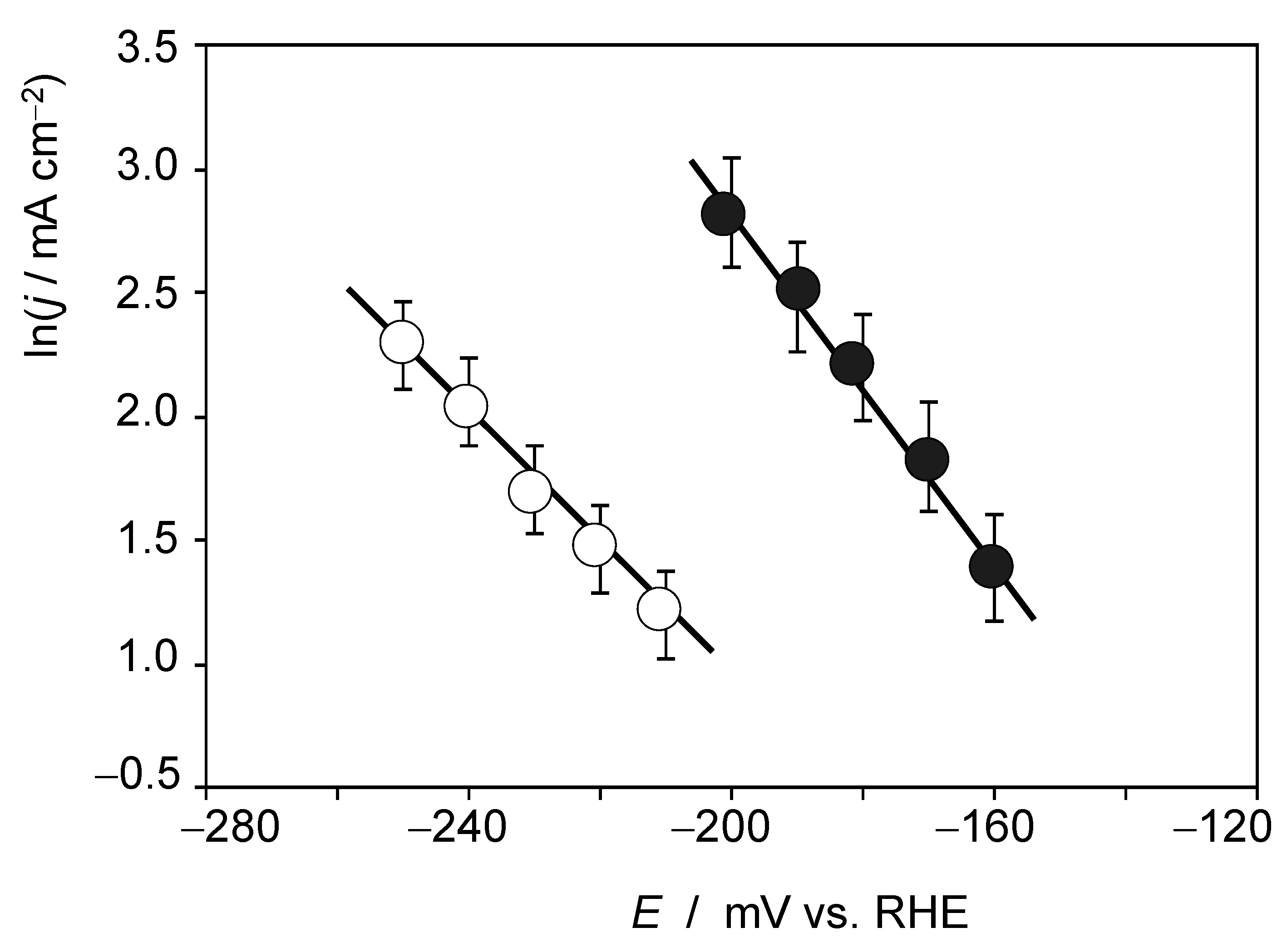 Nanomaterials 12 03597 g005 Nanomaterials 12 03597 g005