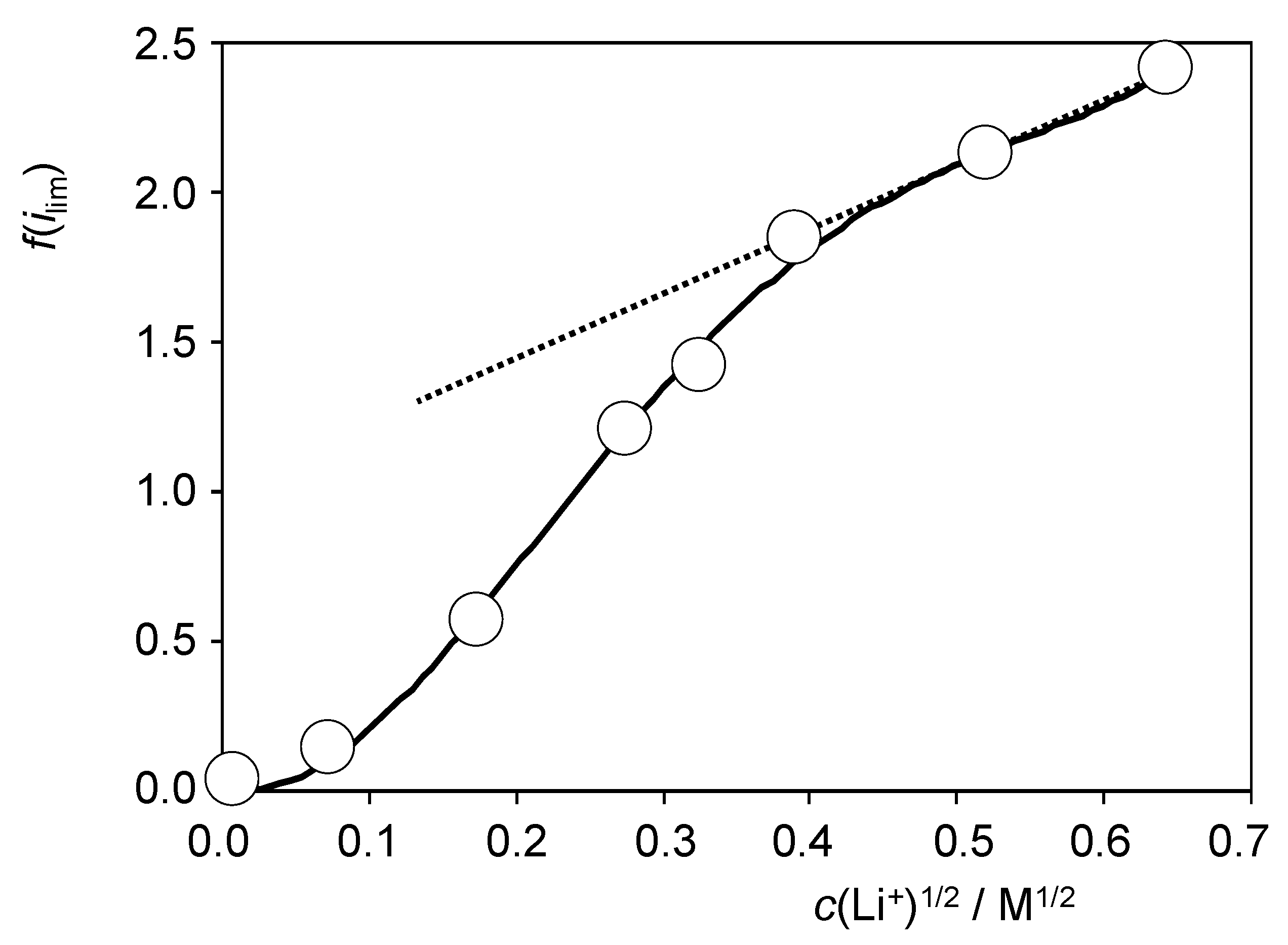 Nanomaterials 12 03597 g006 Nanomaterials 12 03597 g006